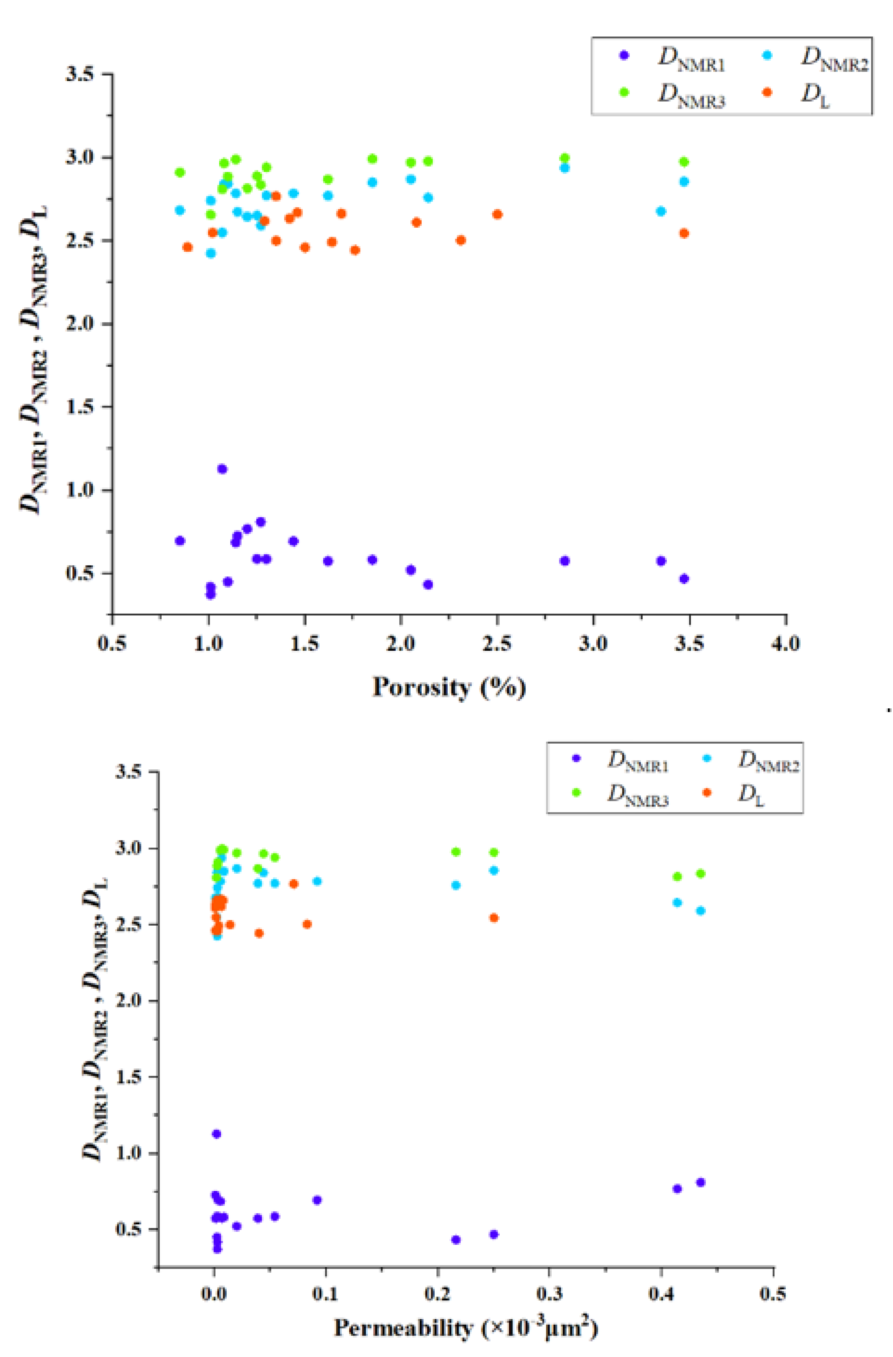 Preprints 107761 g011