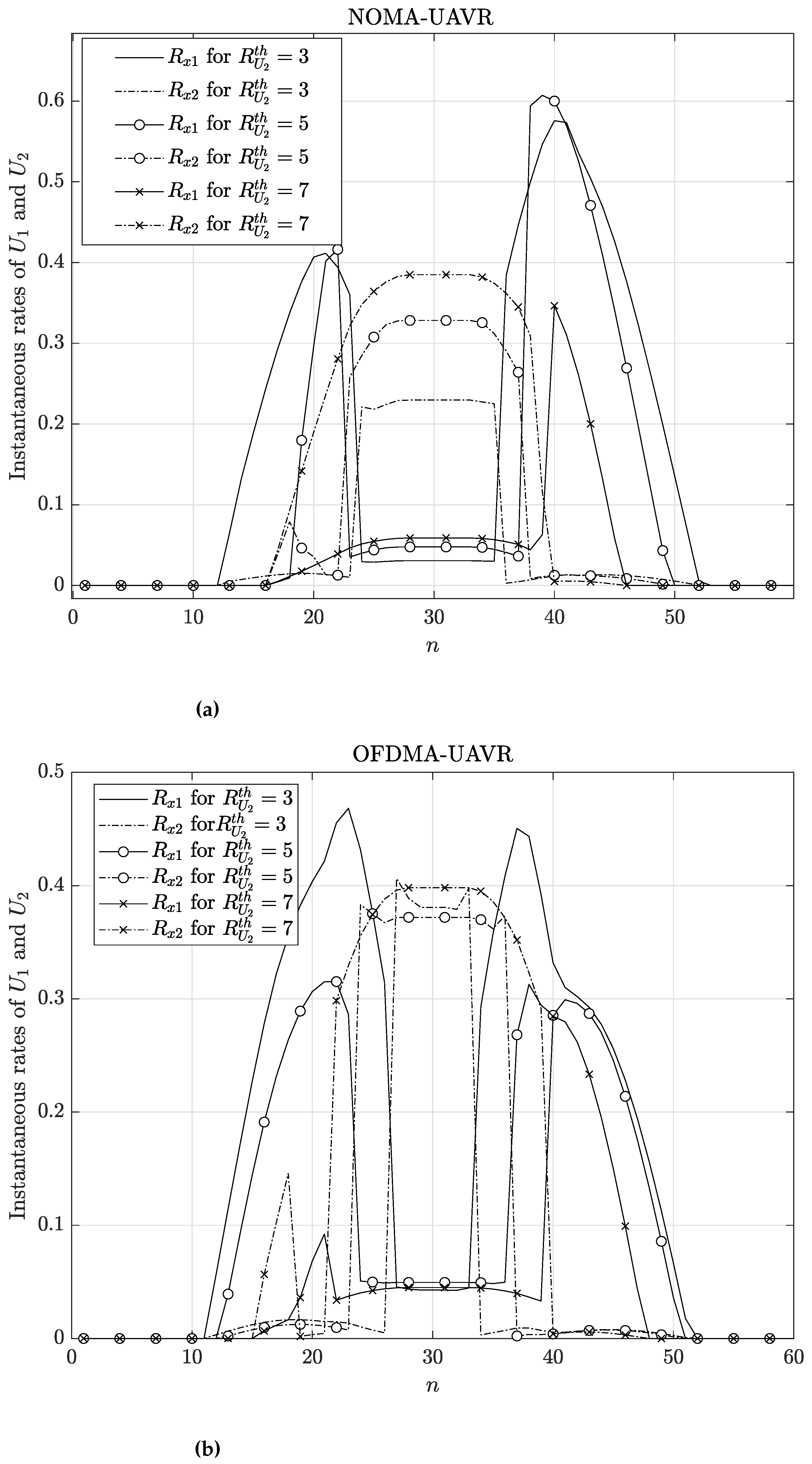 Preprints 93406 g007