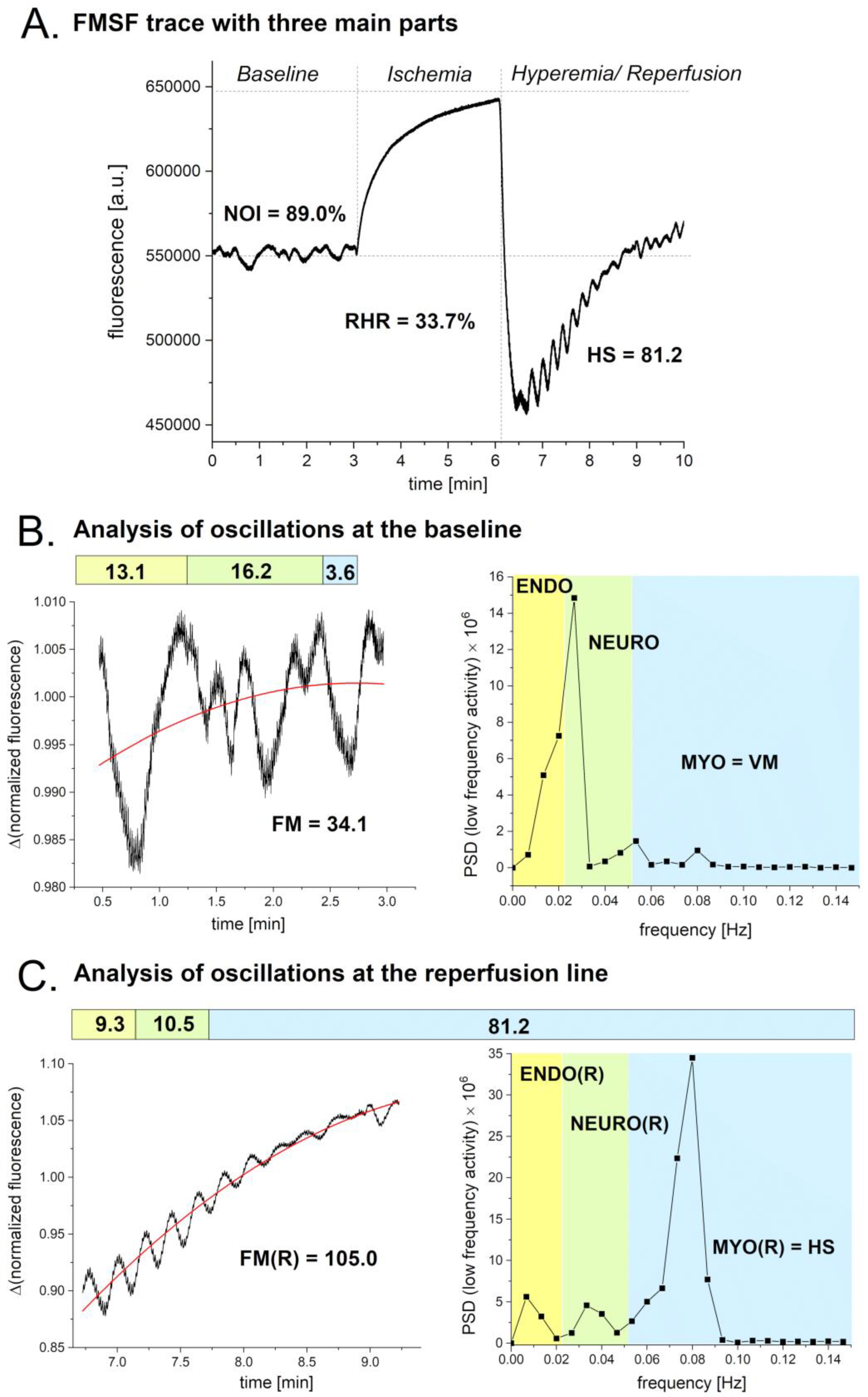 Preprints 116642 g001