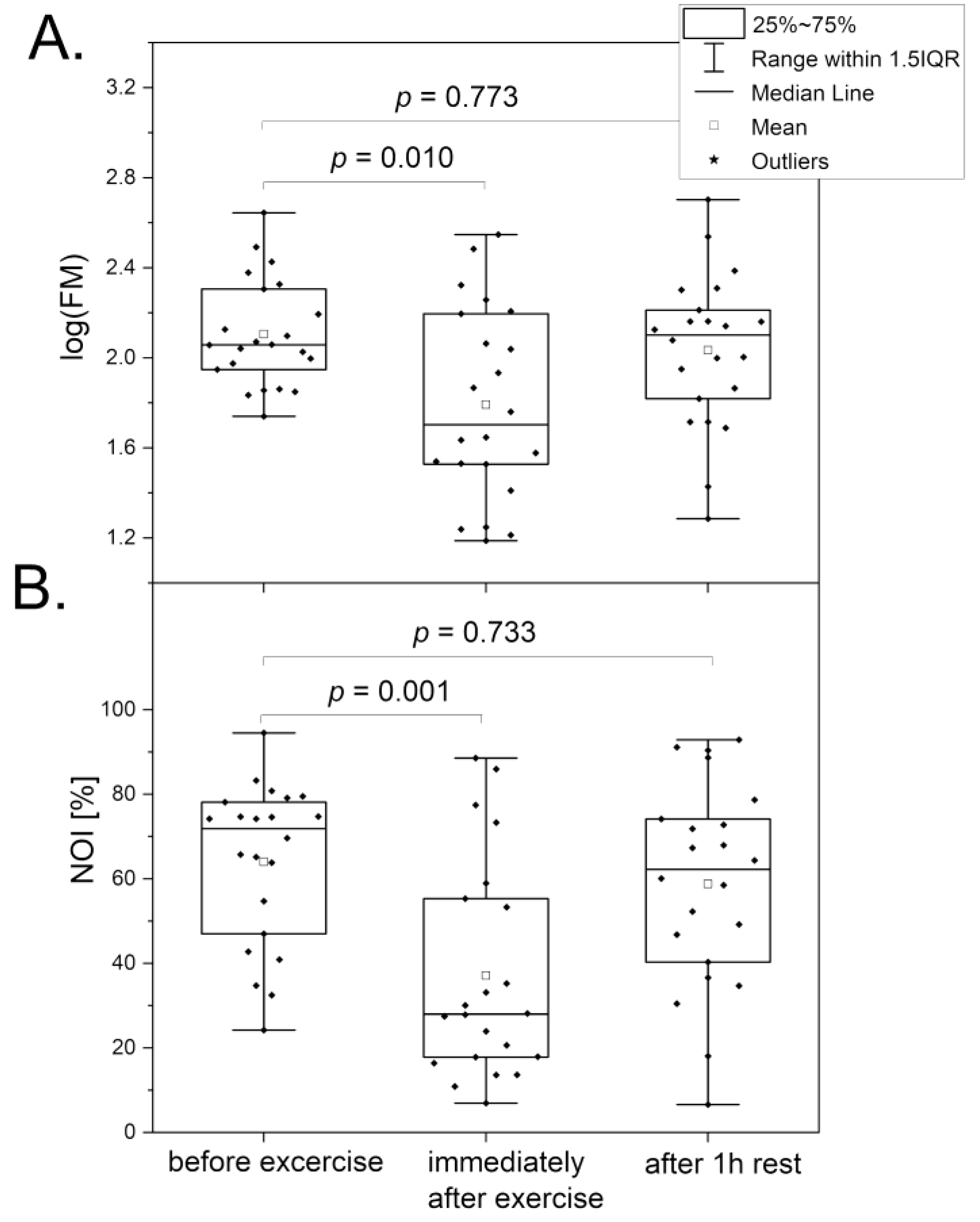 Preprints 116642 g002