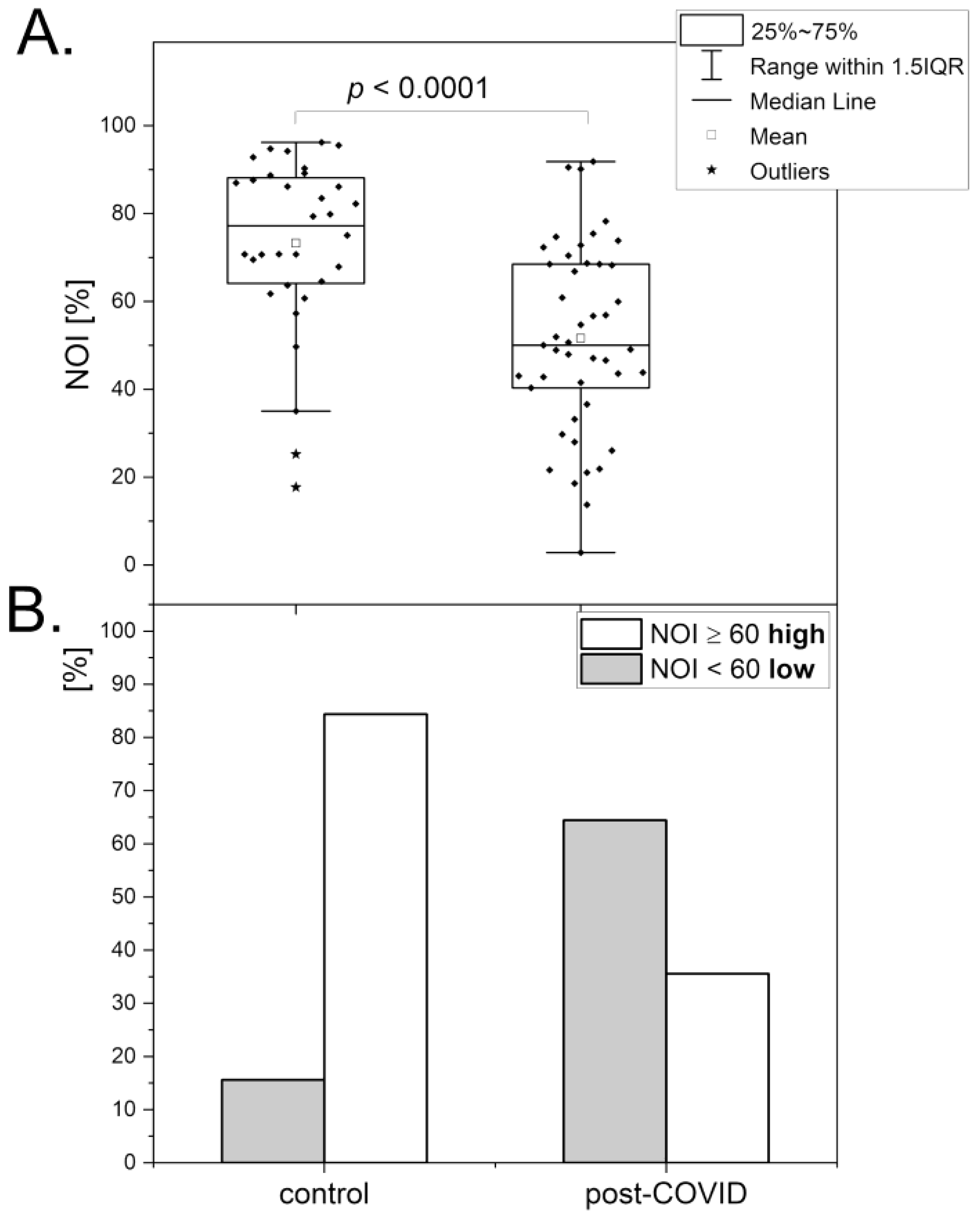 Preprints 116642 g003