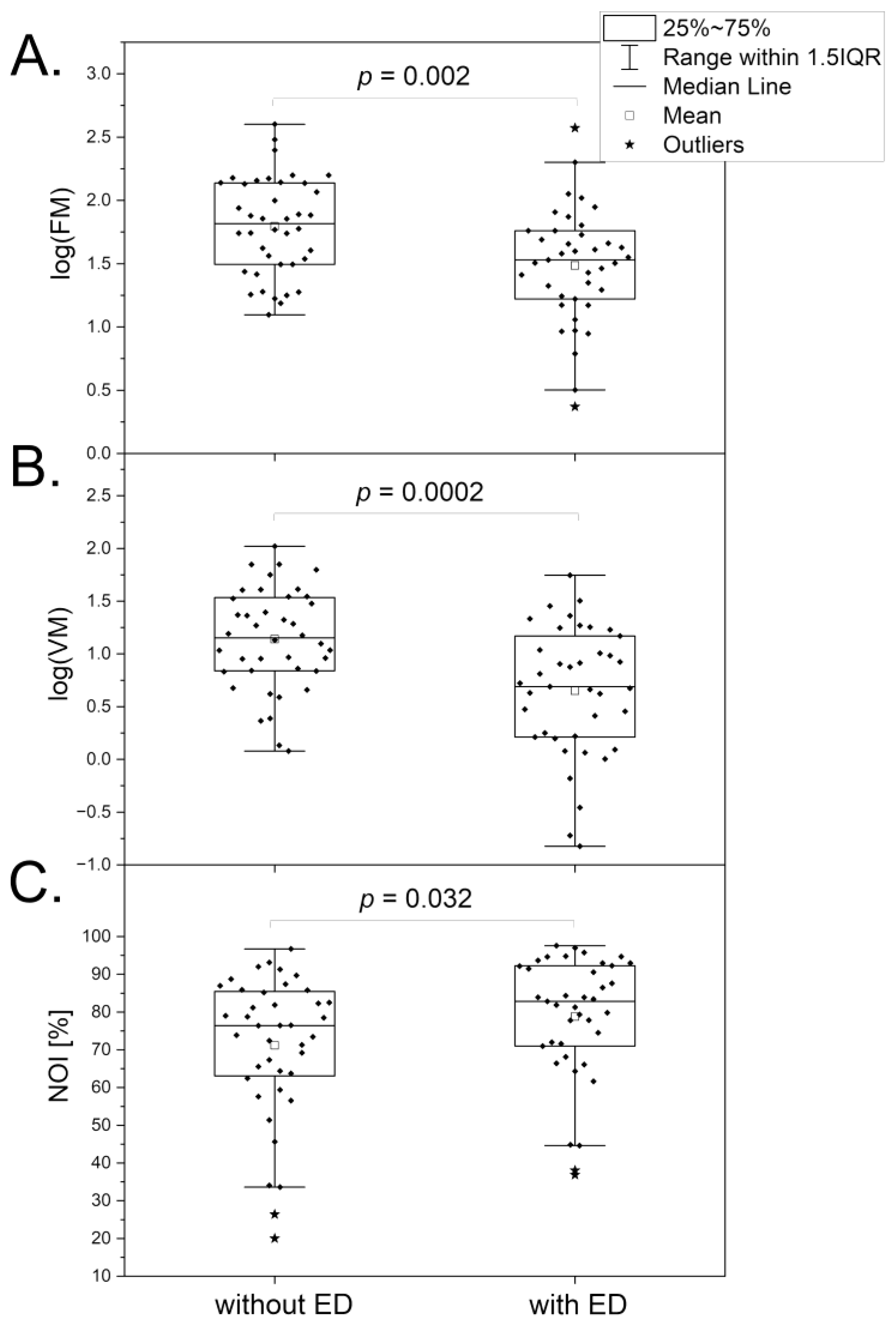 Preprints 116642 g005