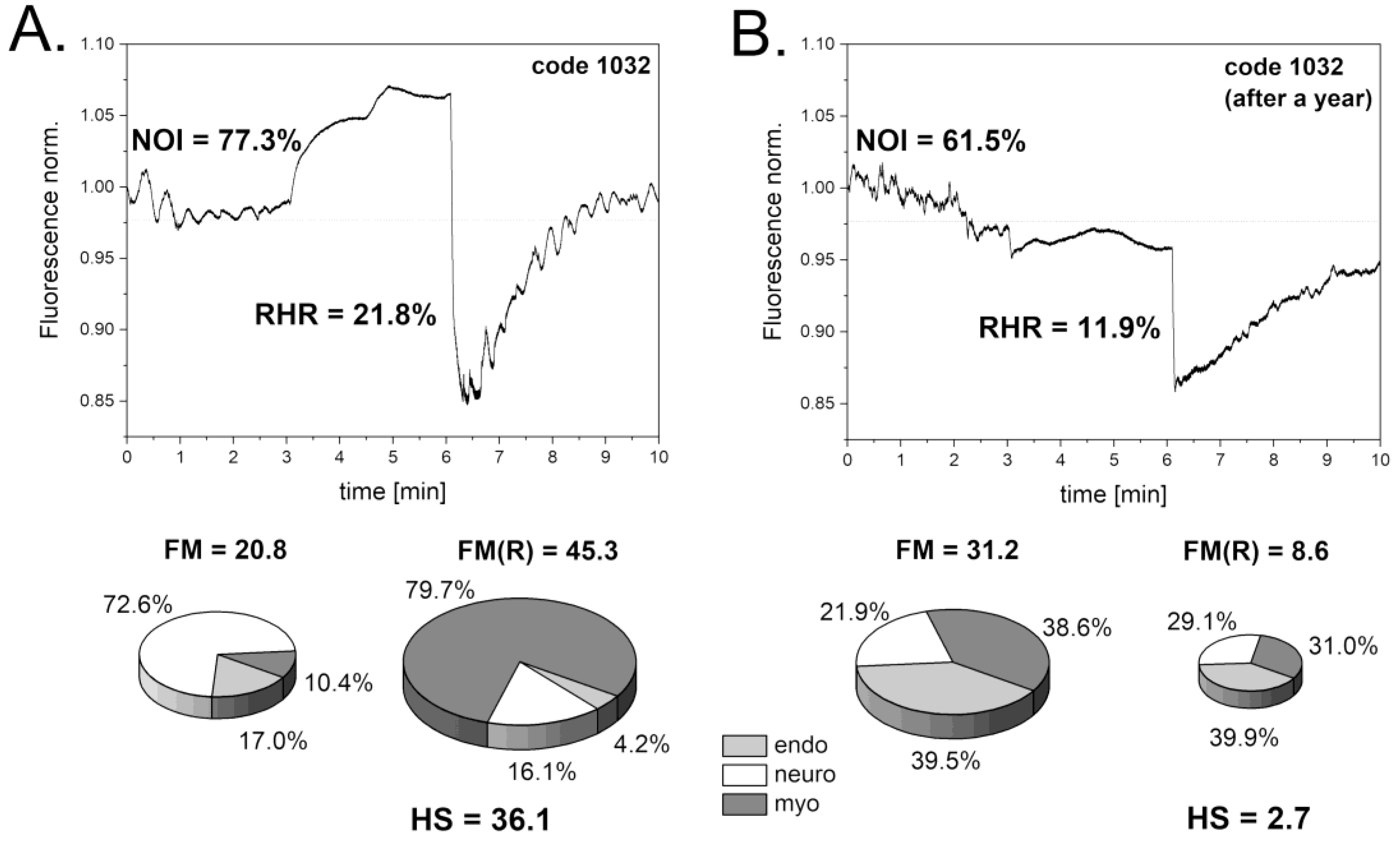 Preprints 116642 g007