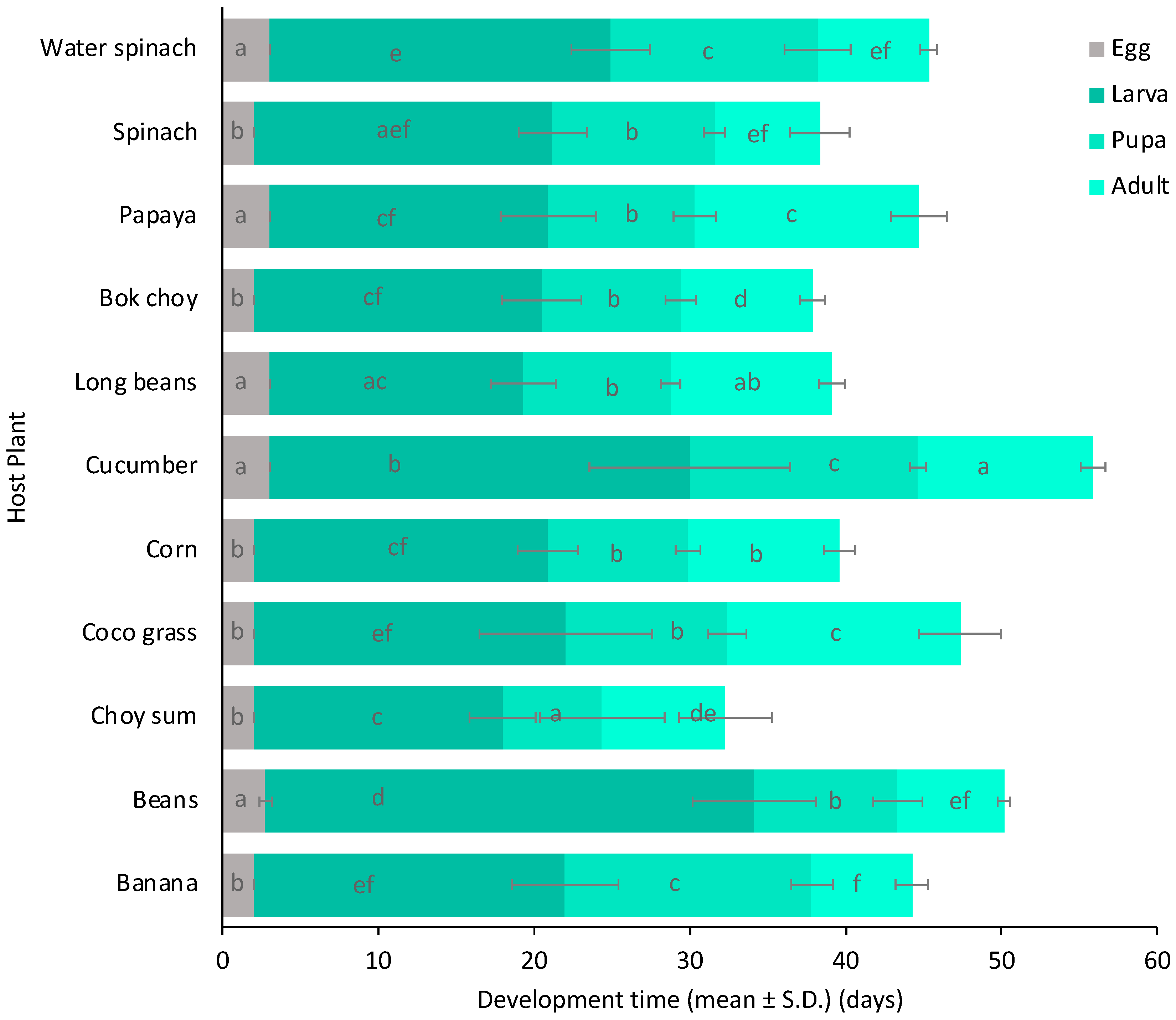 Preprints 75136 g002