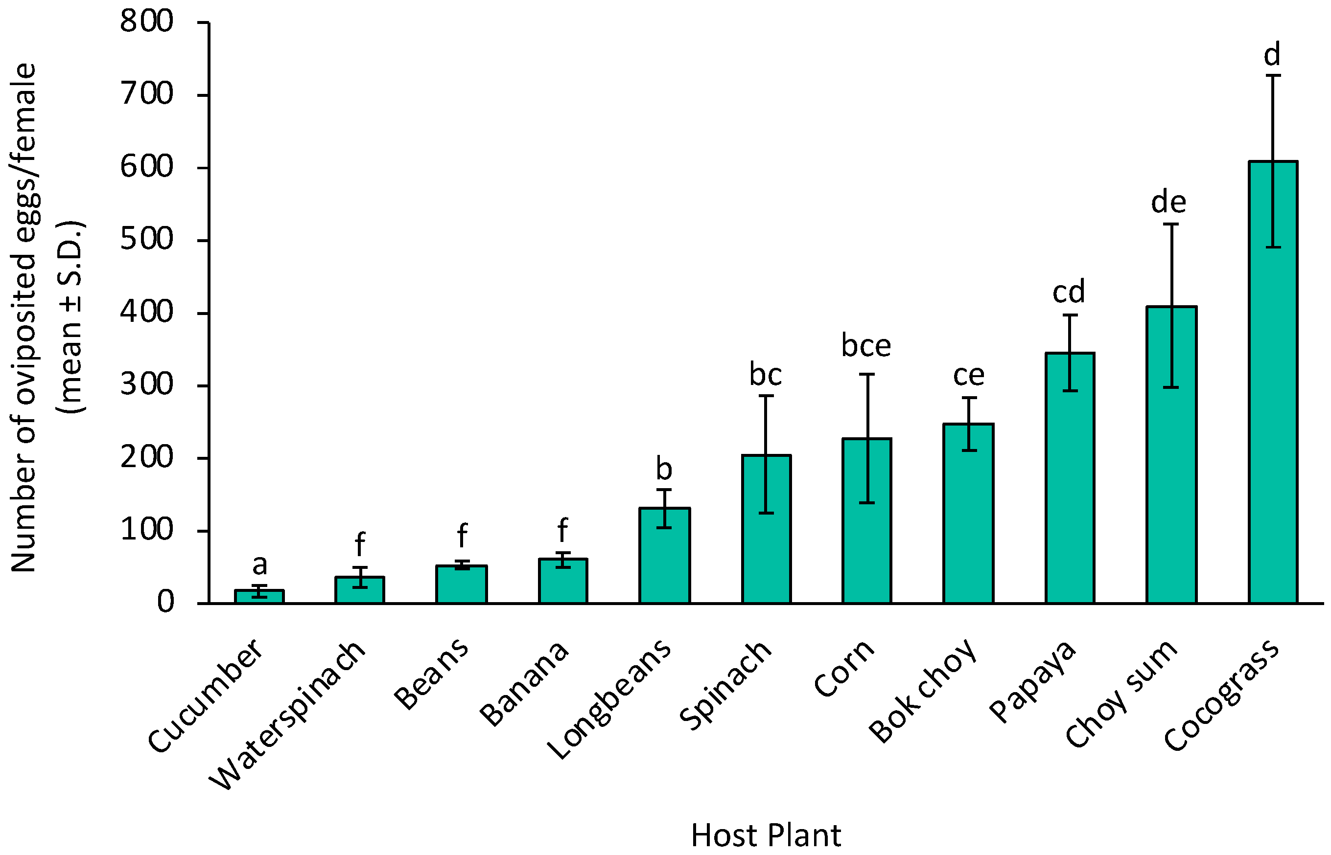 Preprints 75136 g003