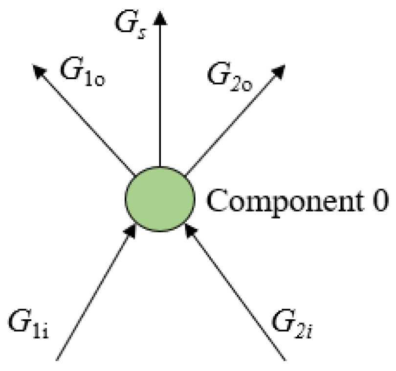 Preprints 118996 g002