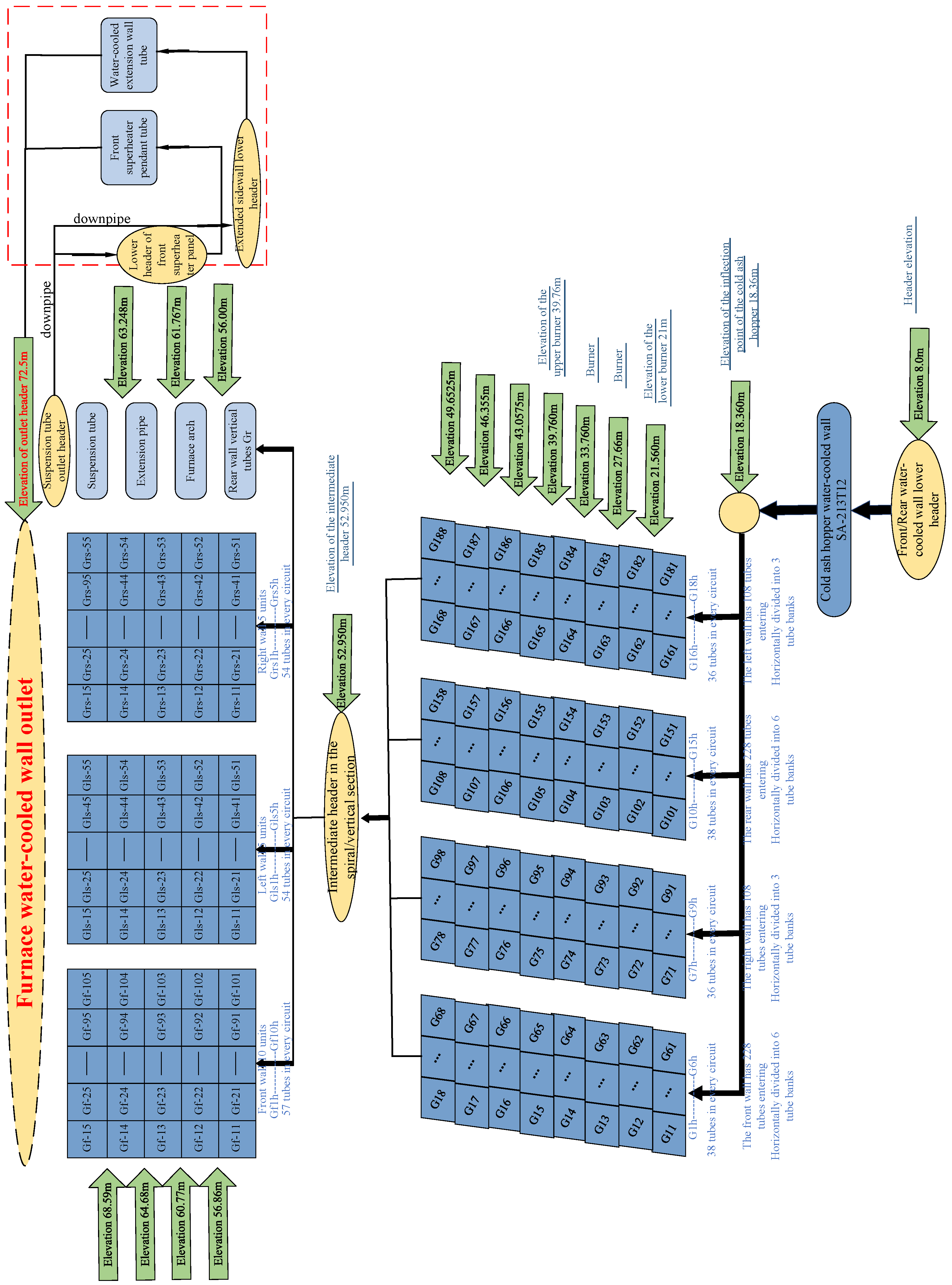 Preprints 118996 g003