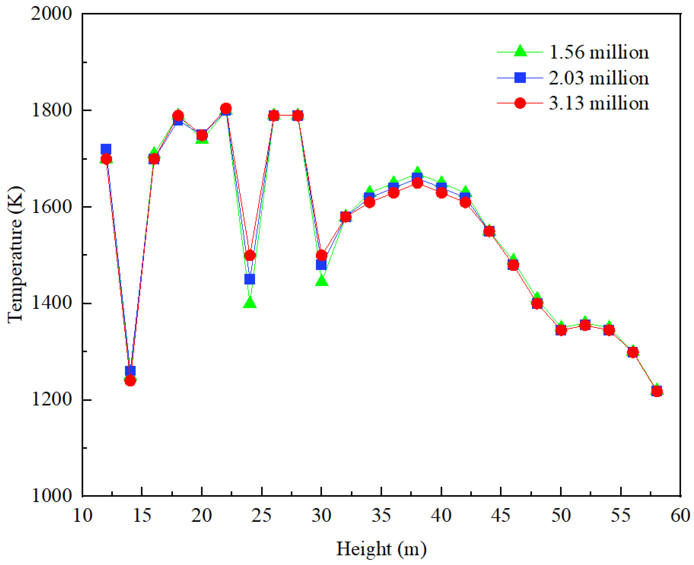 Preprints 118996 g005