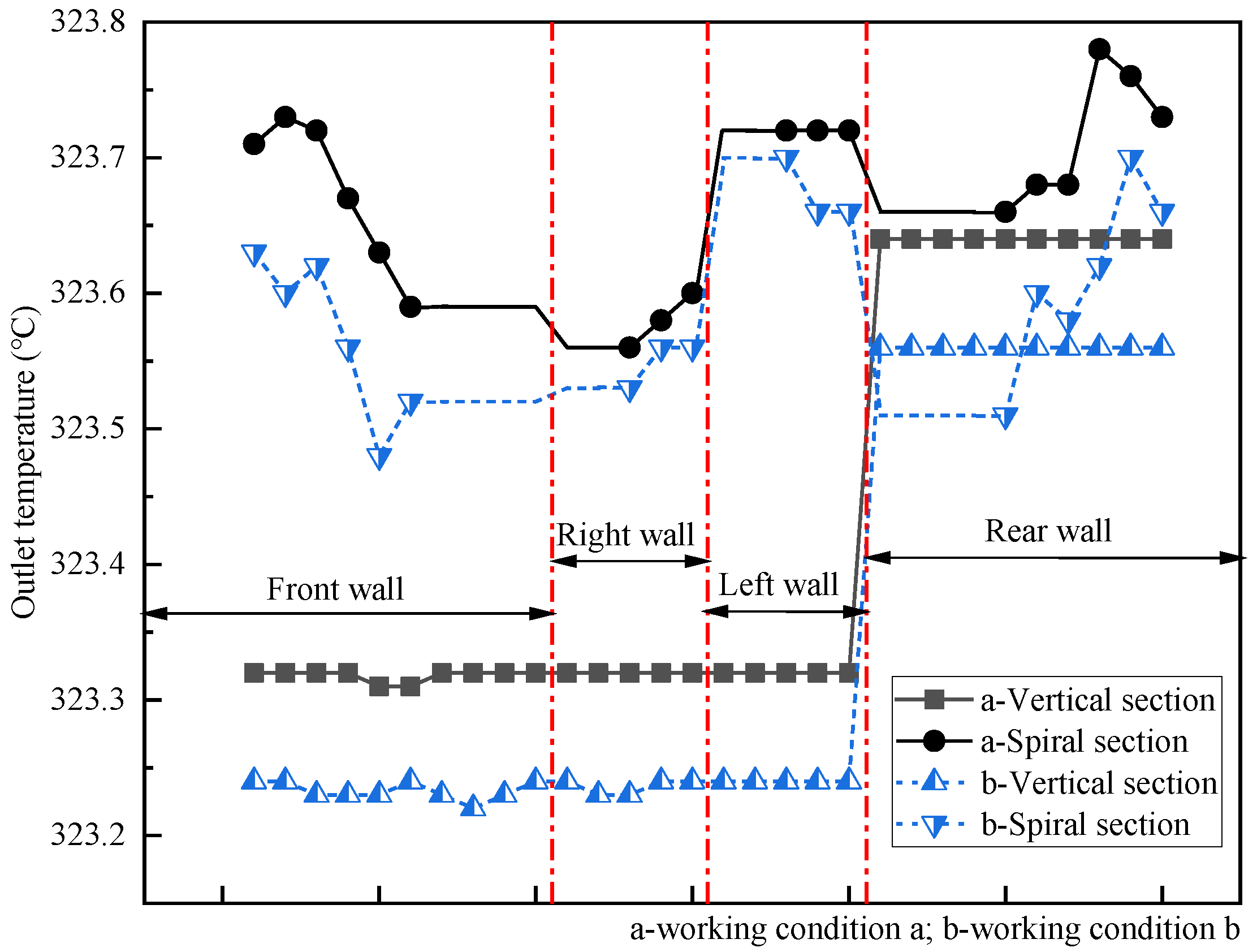 Preprints 118996 g008