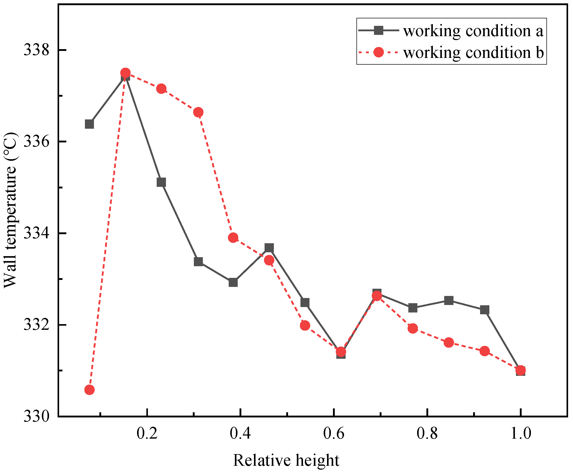 Preprints 118996 g010