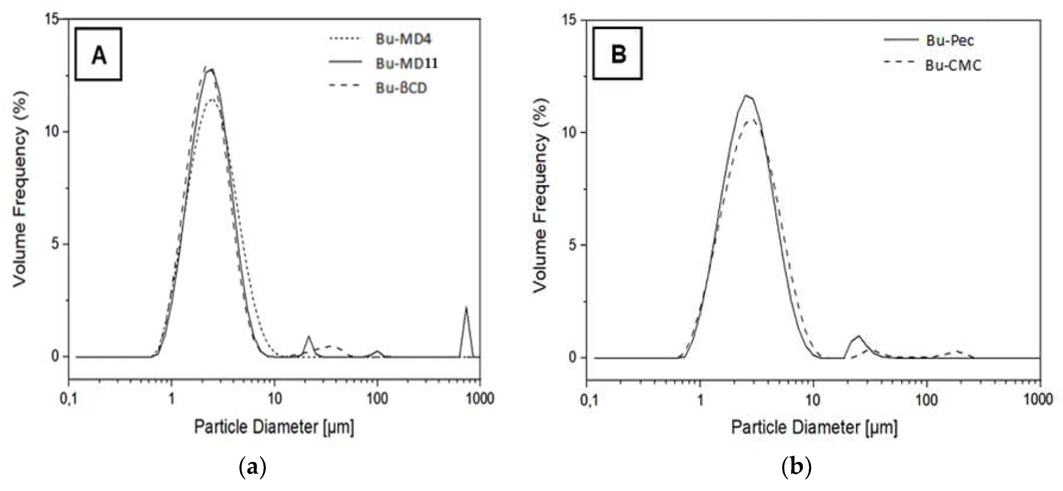 Preprints 95414 g002