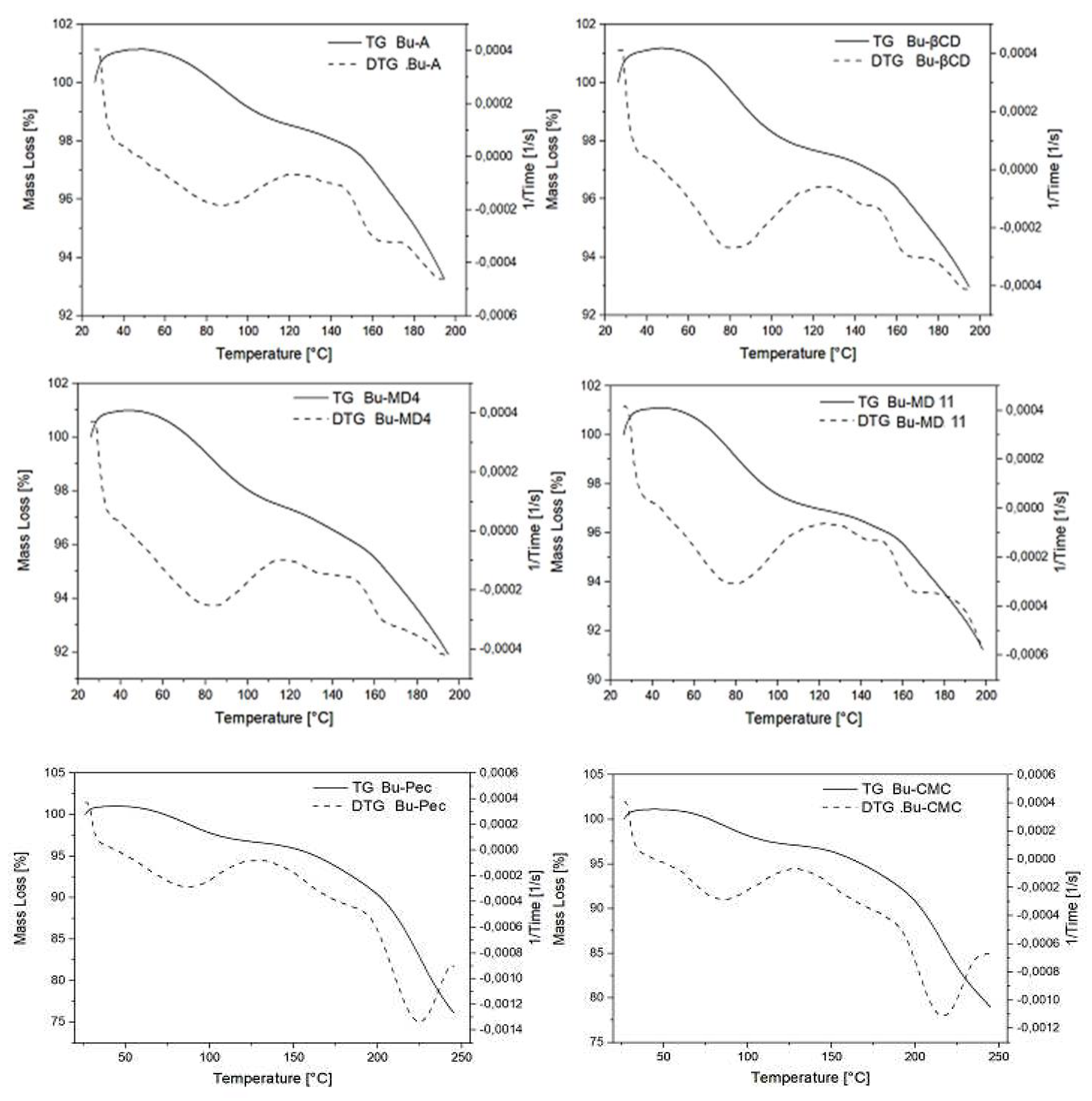 Preprints 95414 g003