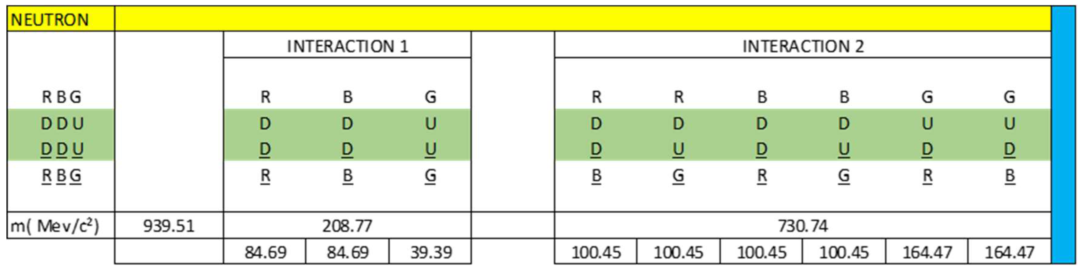 Preprints 120584 g007