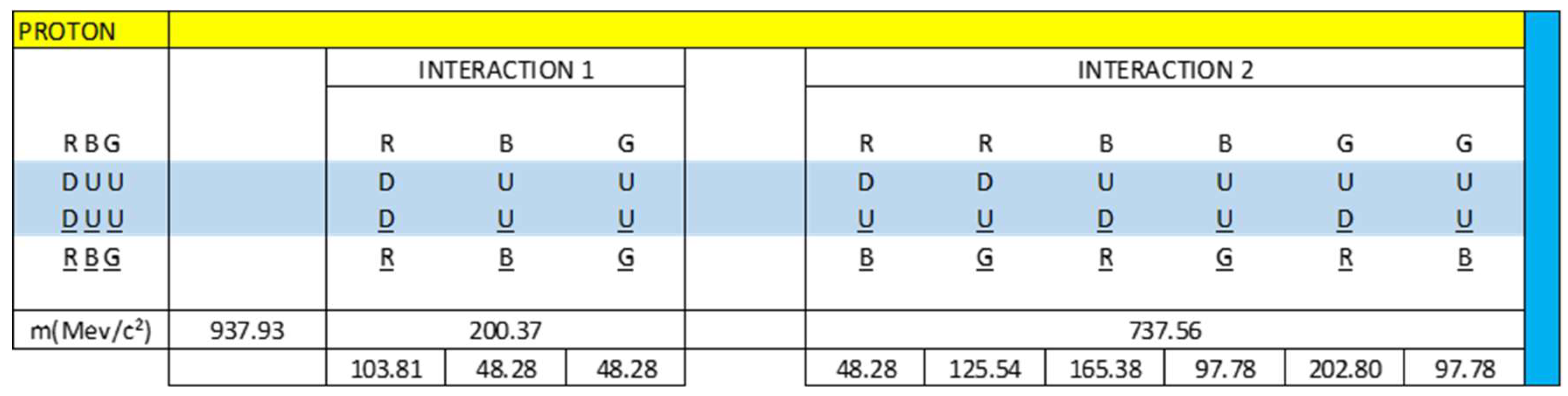 Preprints 120584 g008