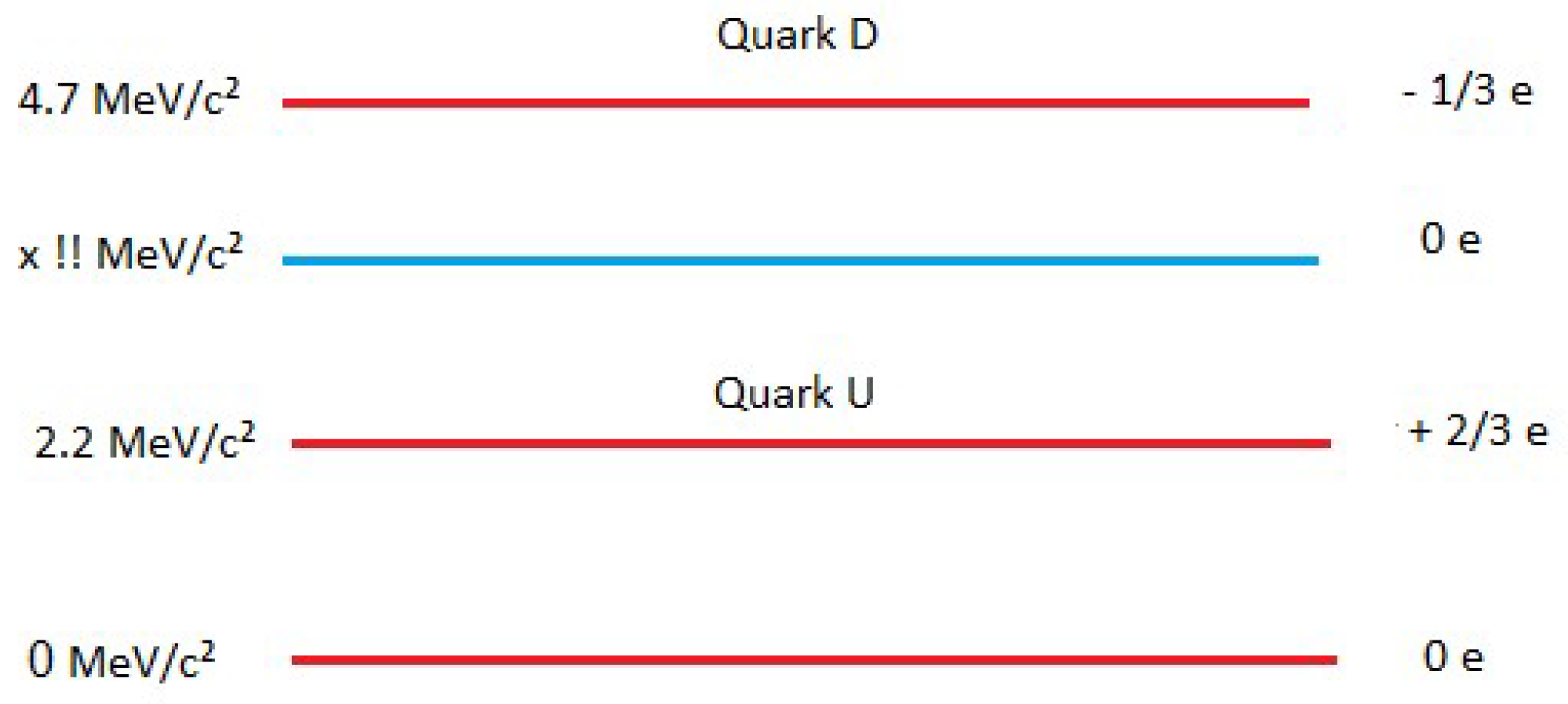 Preprints 120584 g010