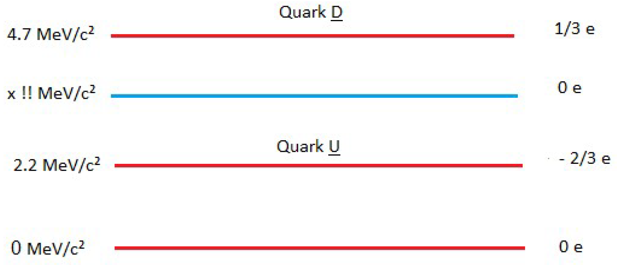 Preprints 120584 g011