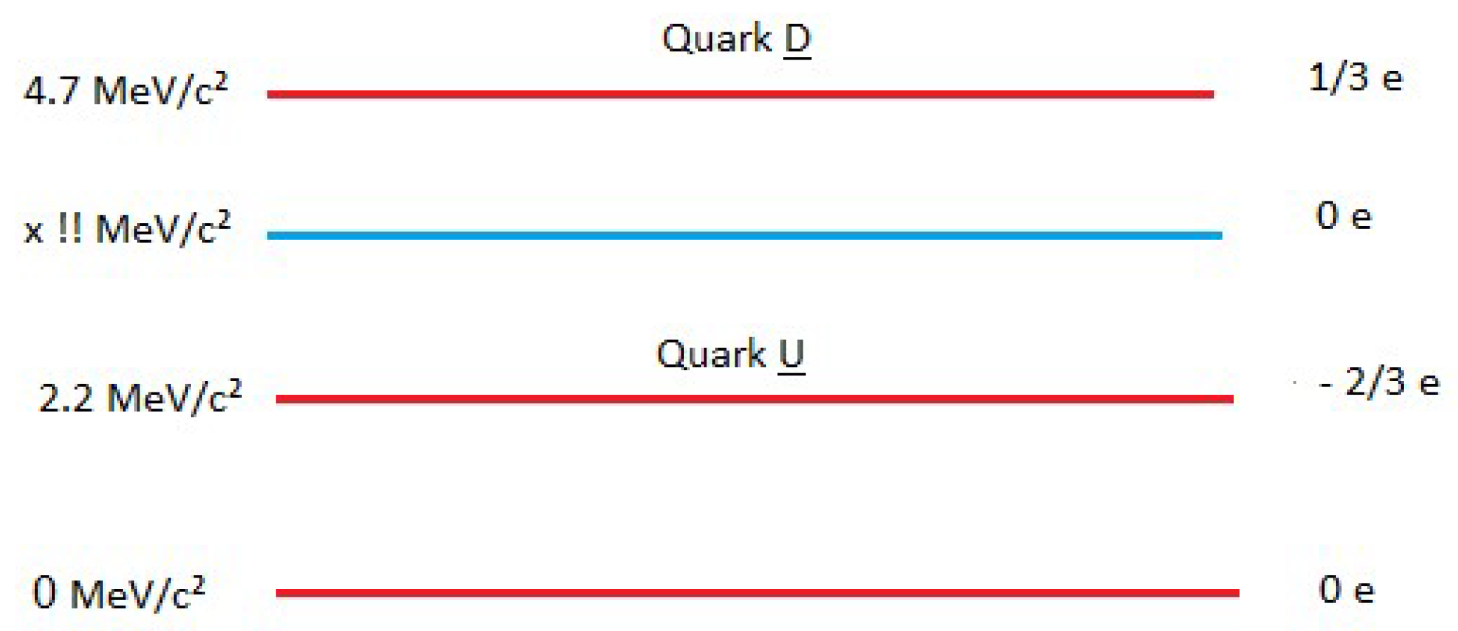 Preprints 120584 g013