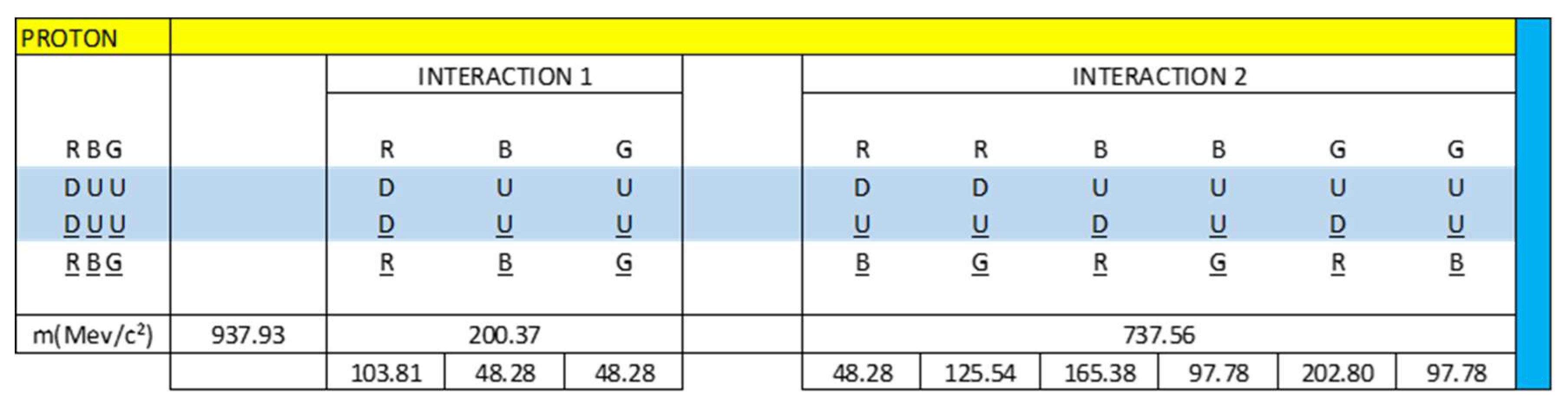 Preprints 120584 g015