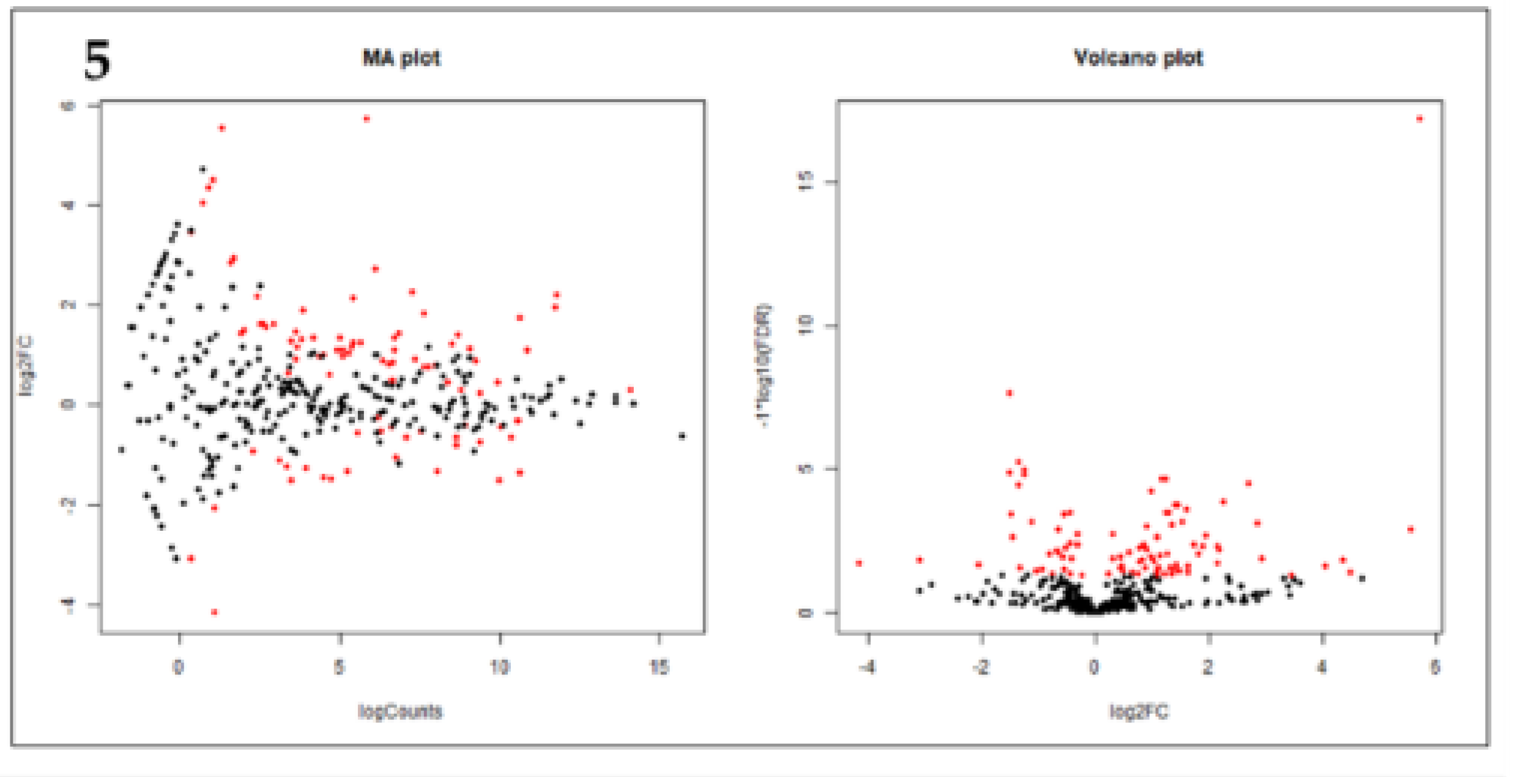 Preprints 75688 g005