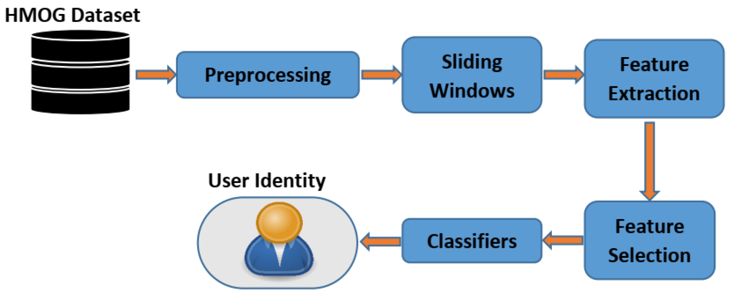 Preprints 74849 g001