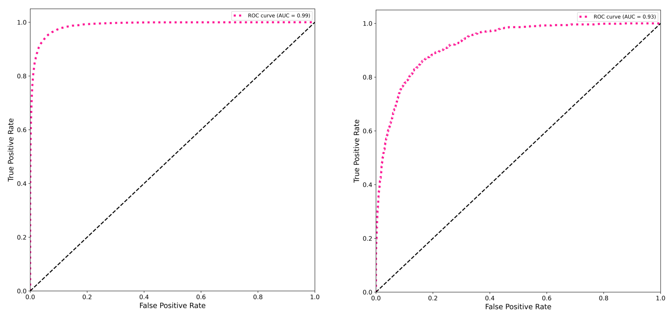 Preprints 74849 g009