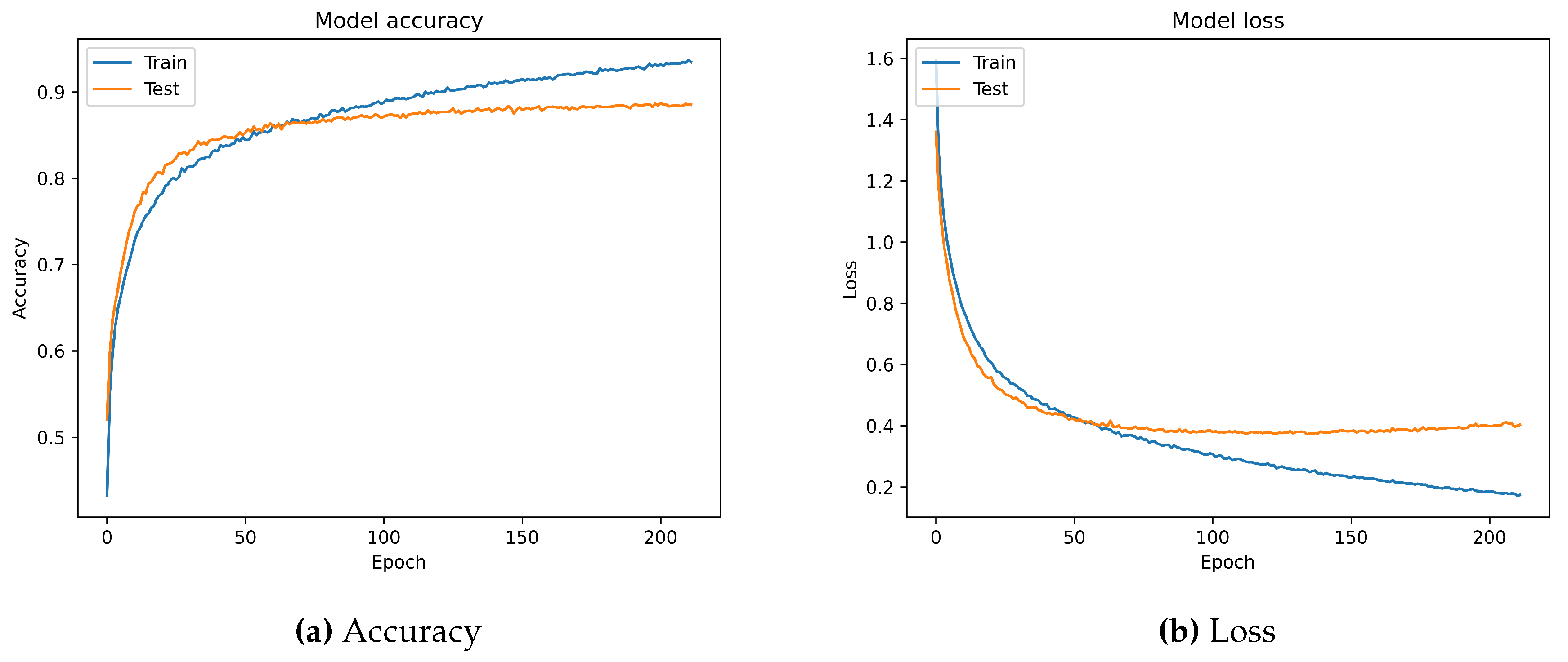 Preprints 74849 g010