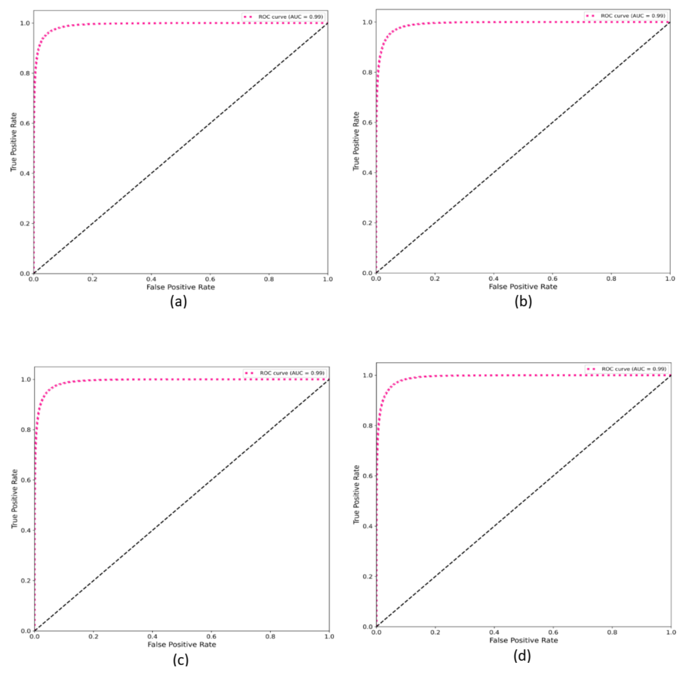 Preprints 74849 g011