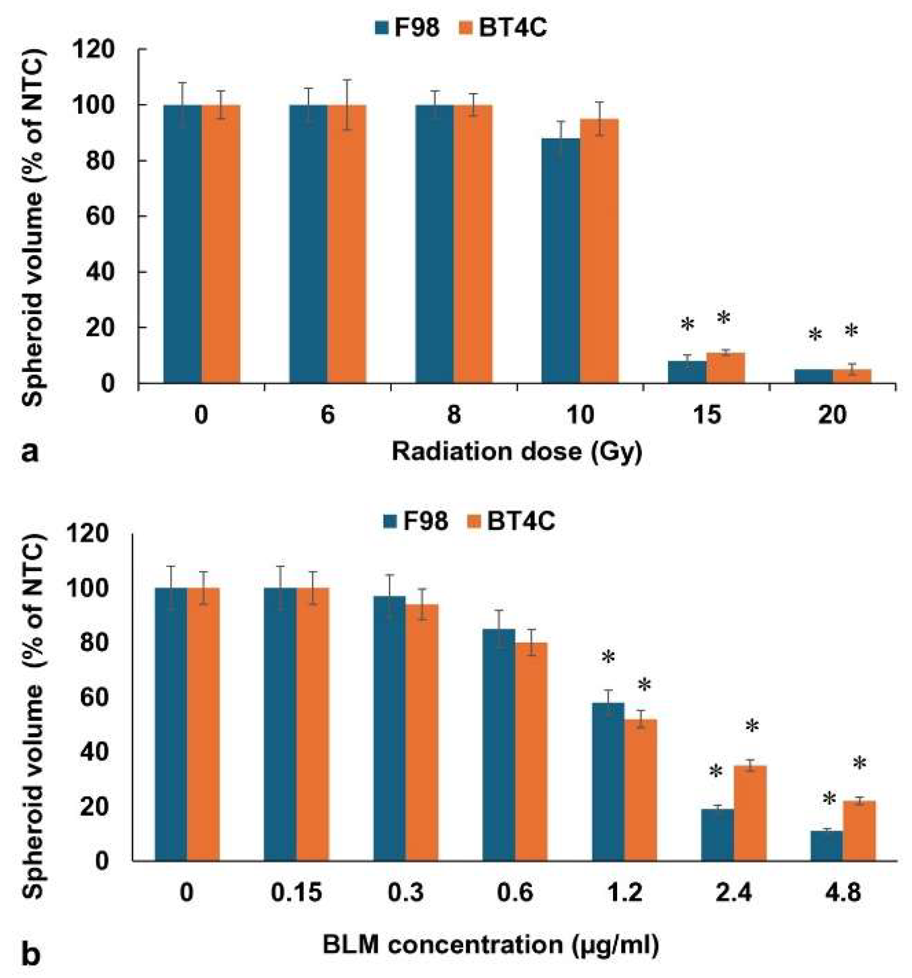 Preprints 138704 g002