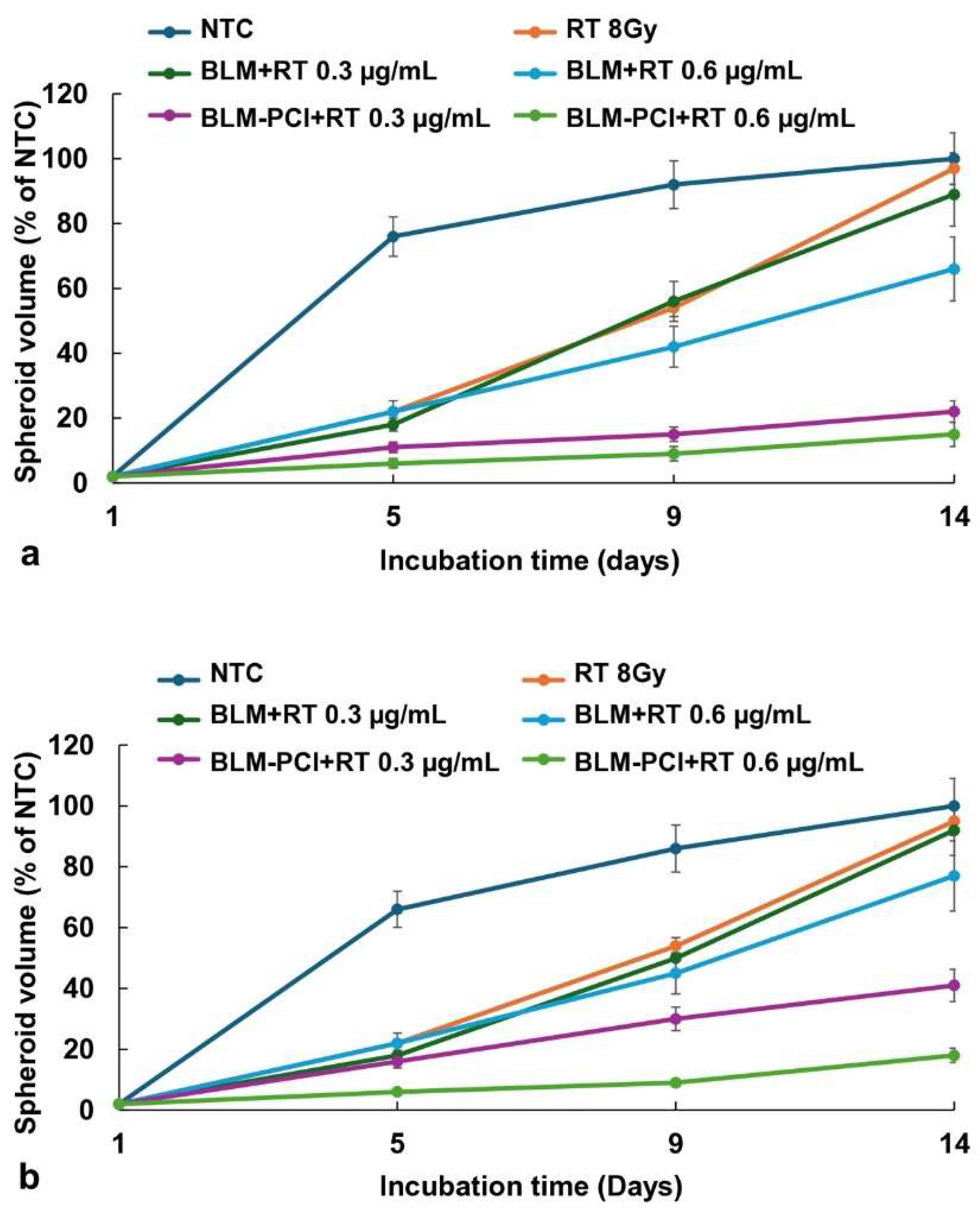 Preprints 138704 g003