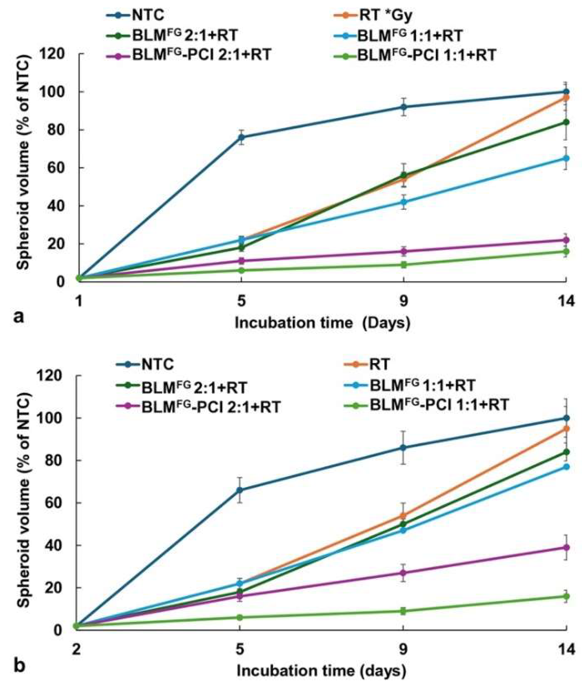 Preprints 138704 g004