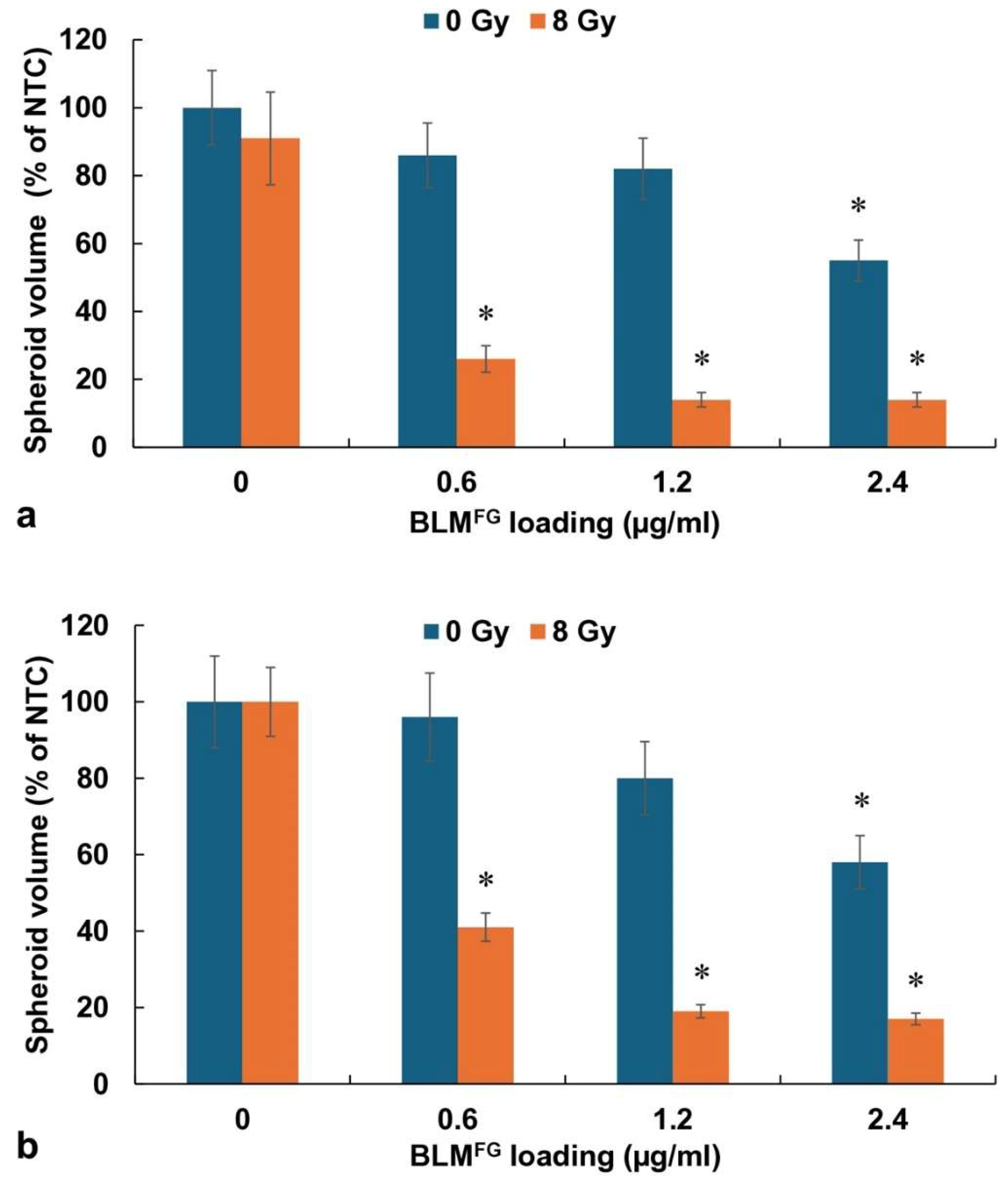 Preprints 138704 g005