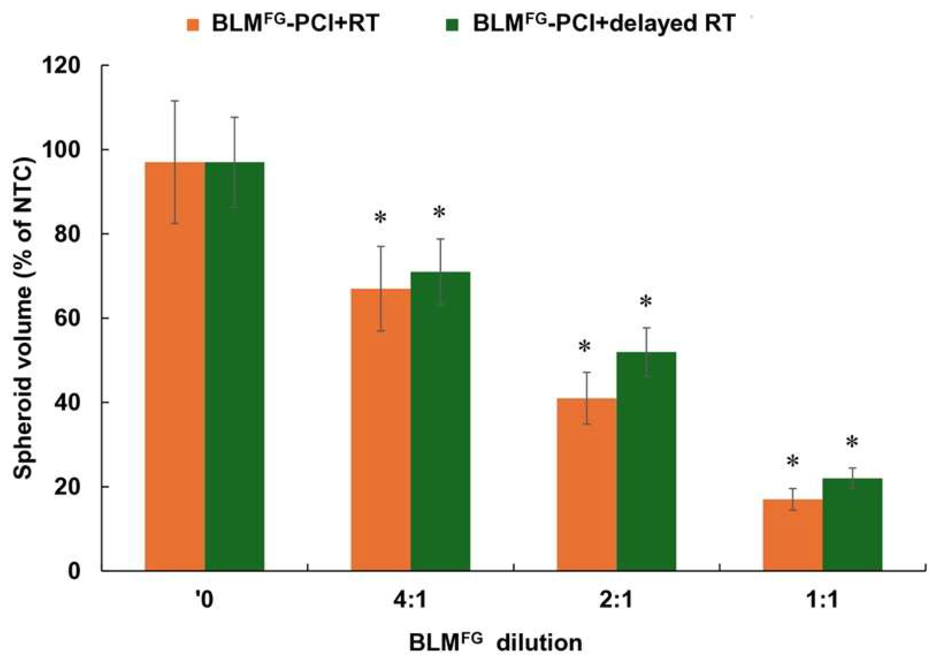 Preprints 138704 g007