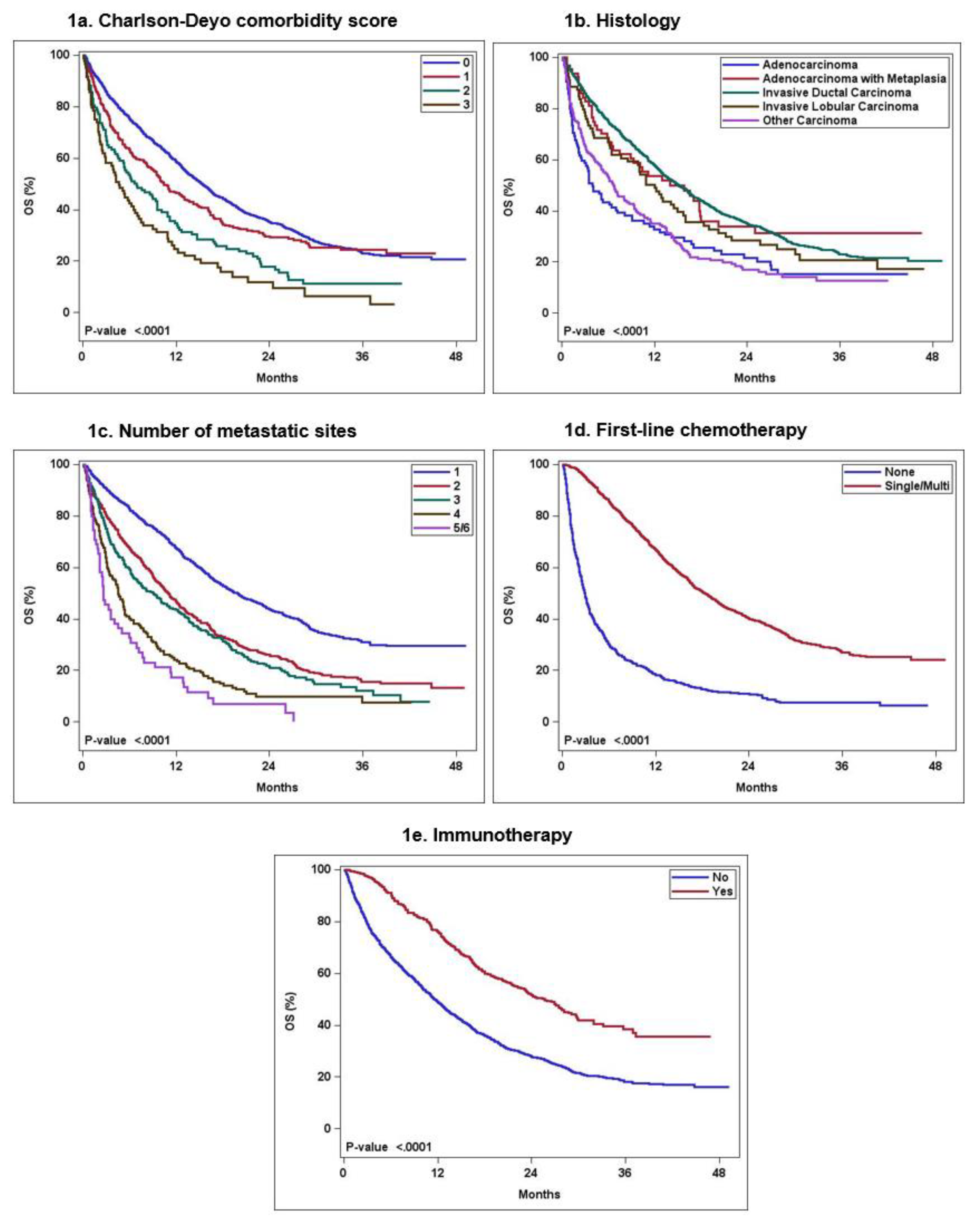 Preprints 103713 g001