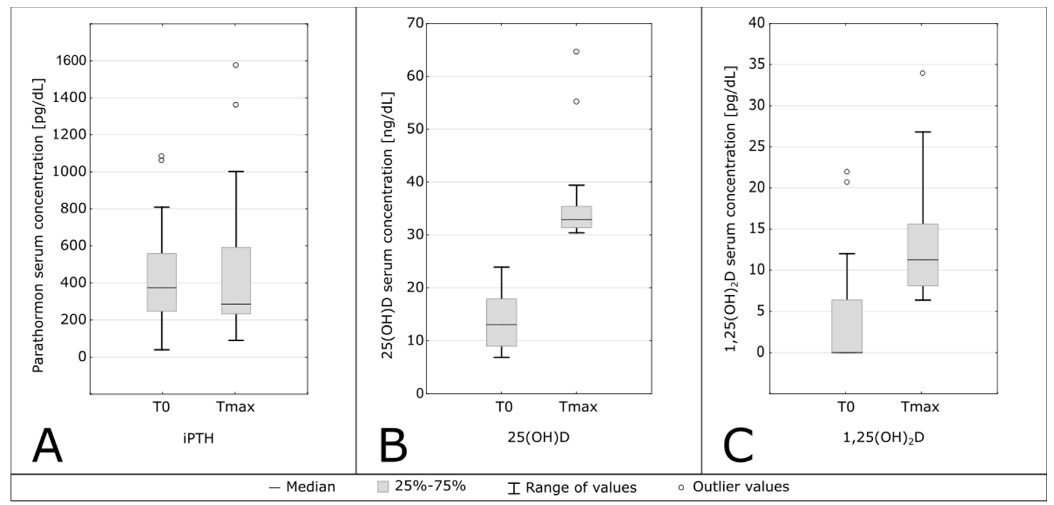 Preprints 89754 g003