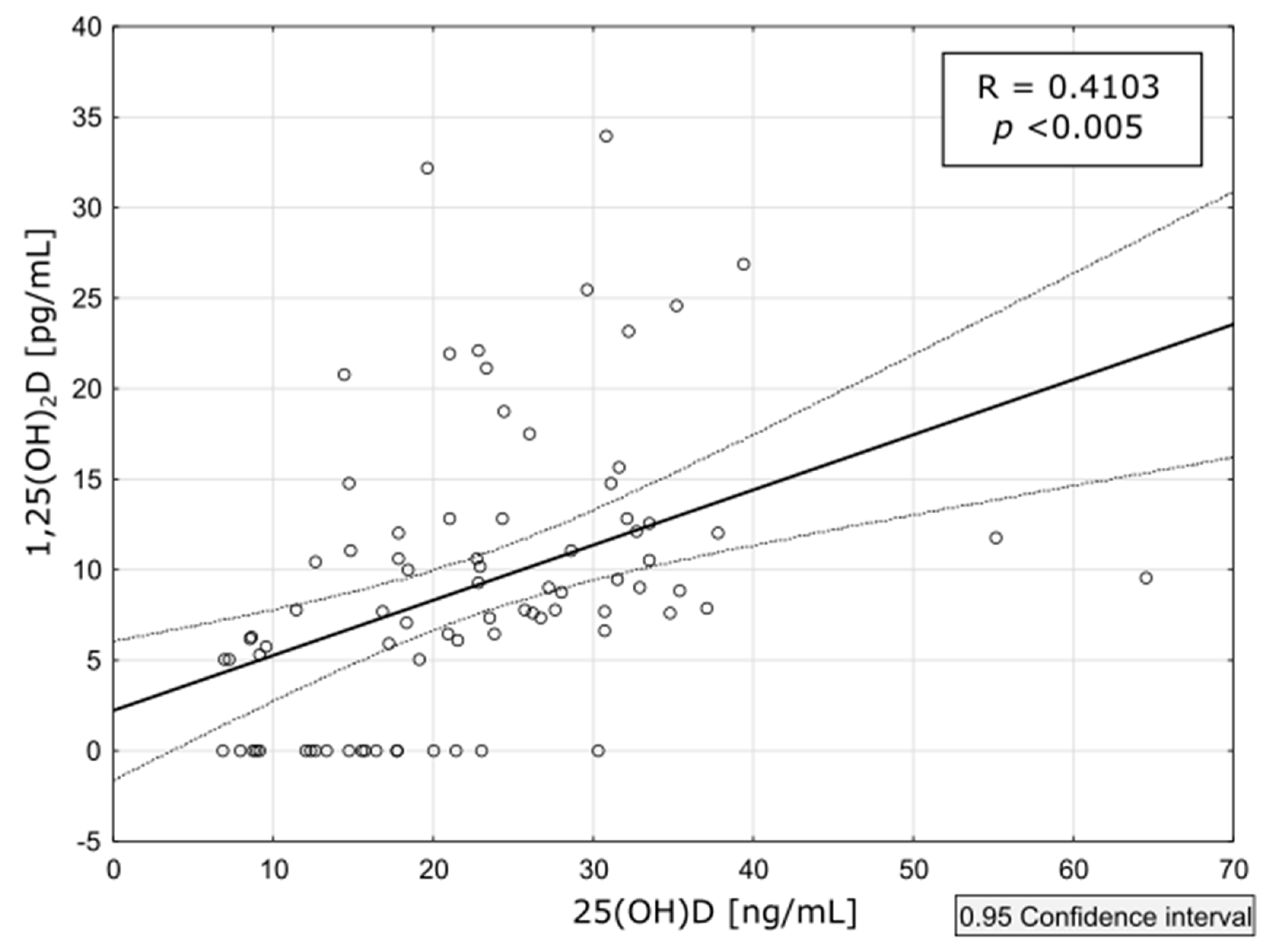 Preprints 89754 g004