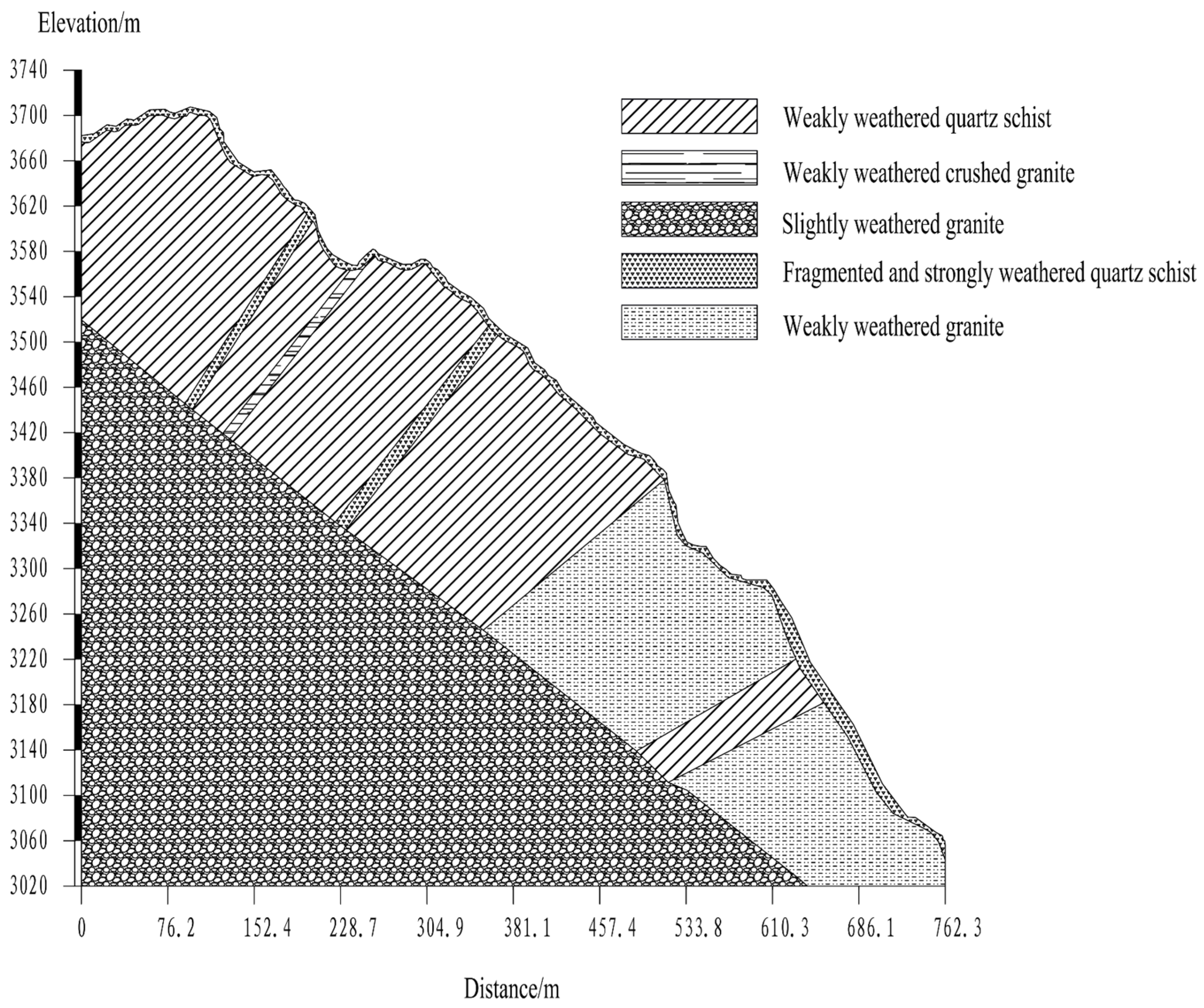 Preprints 111662 g002