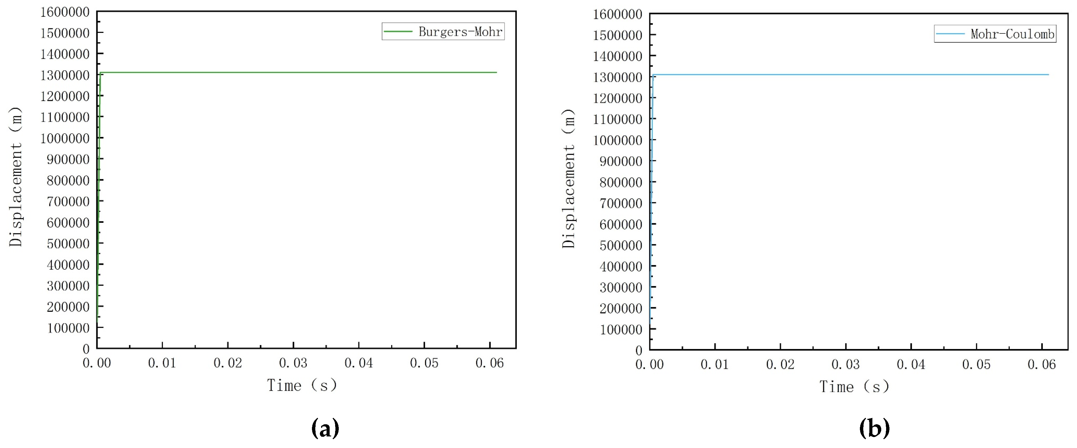 Preprints 111662 g005