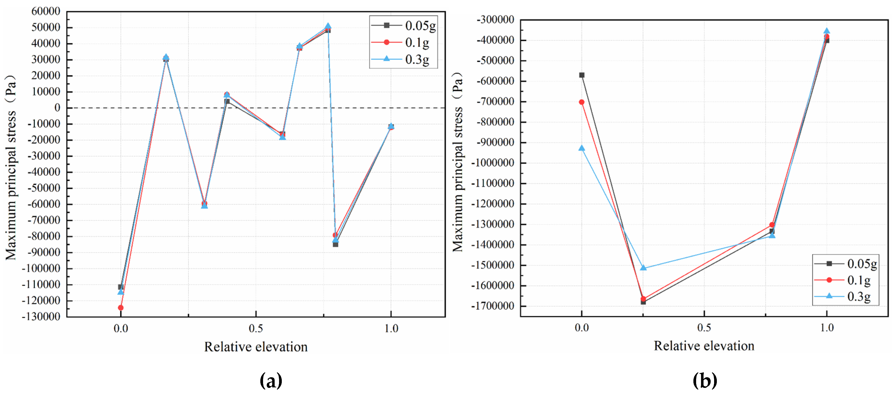 Preprints 111662 g011a