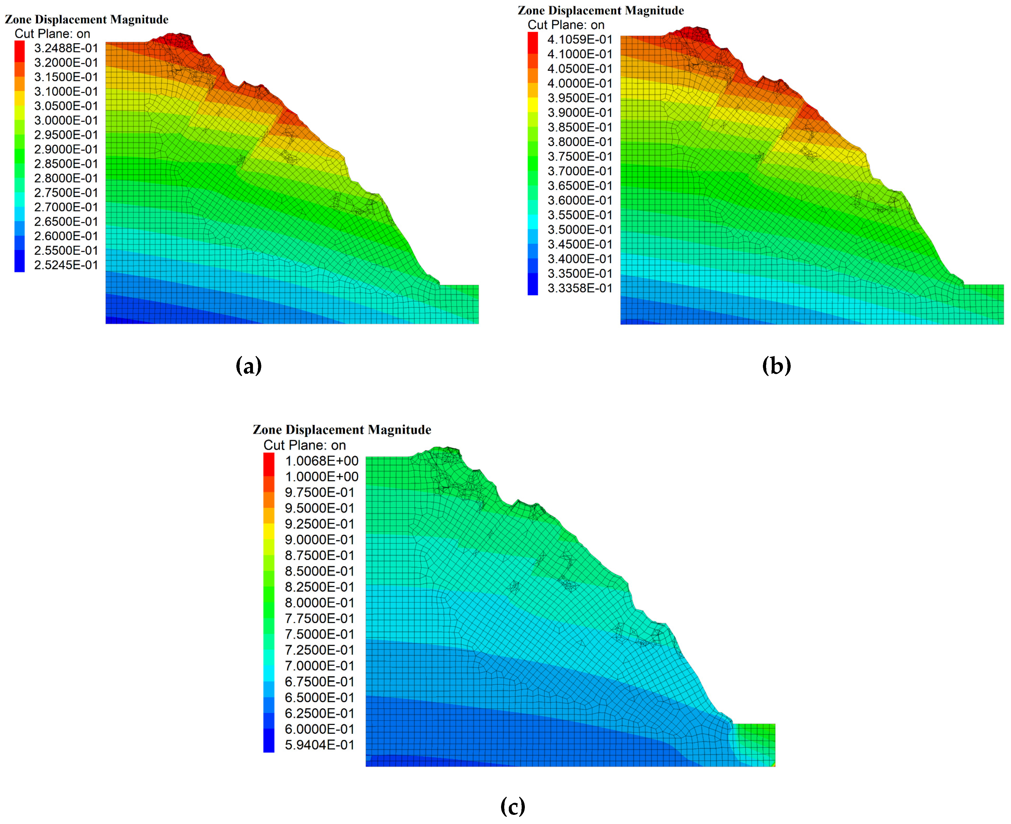 Preprints 111662 g012