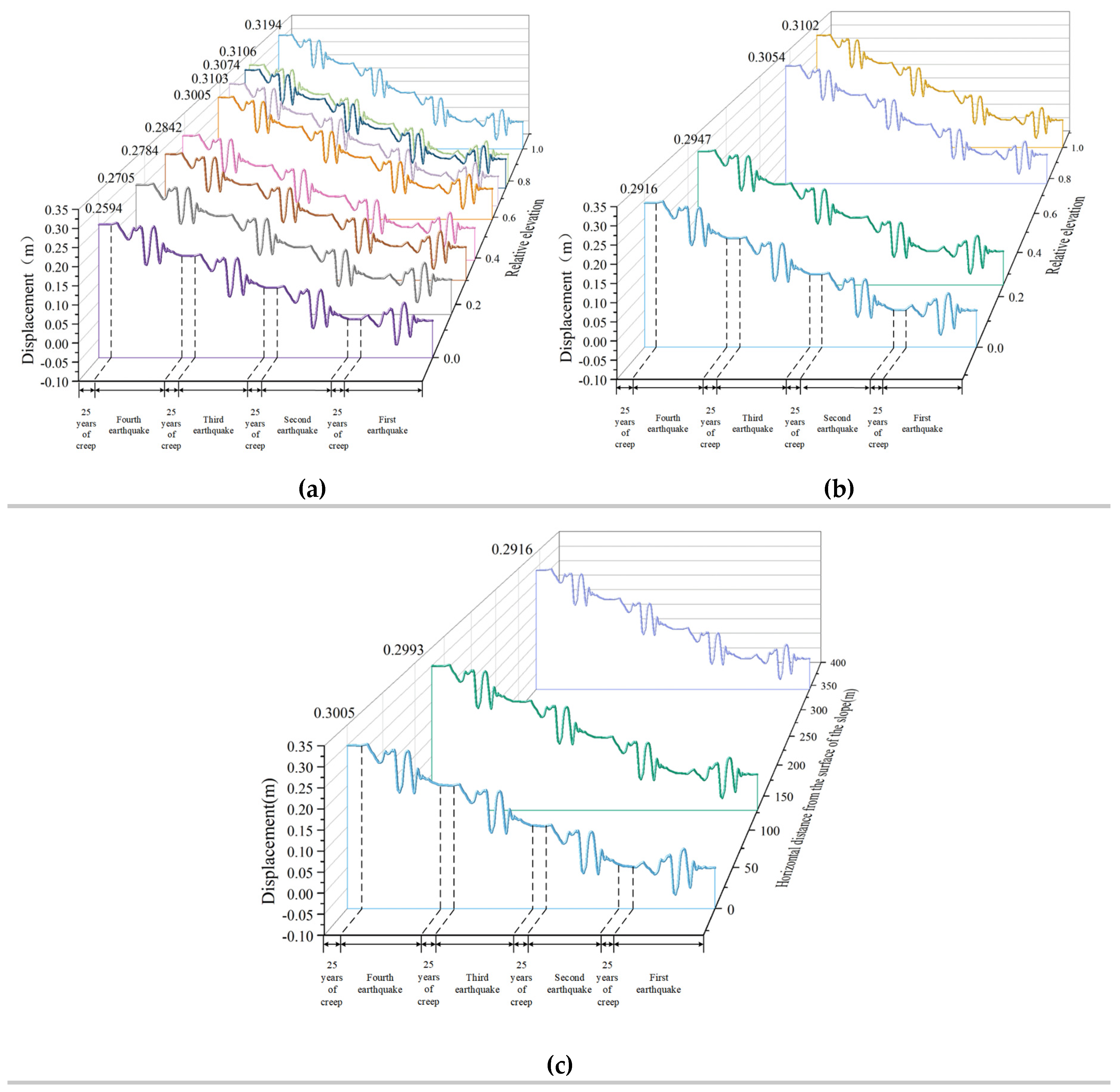 Preprints 111662 g013