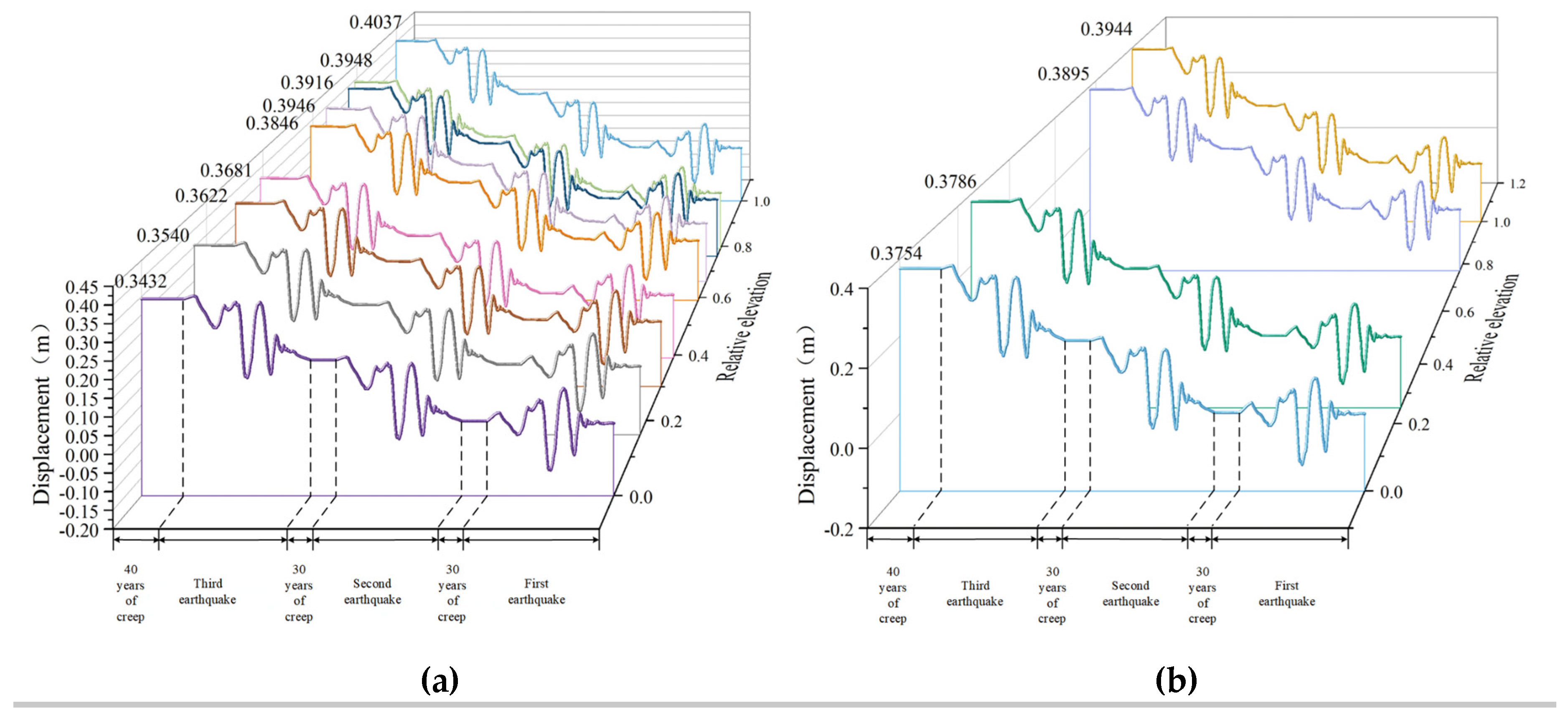 Preprints 111662 g014a