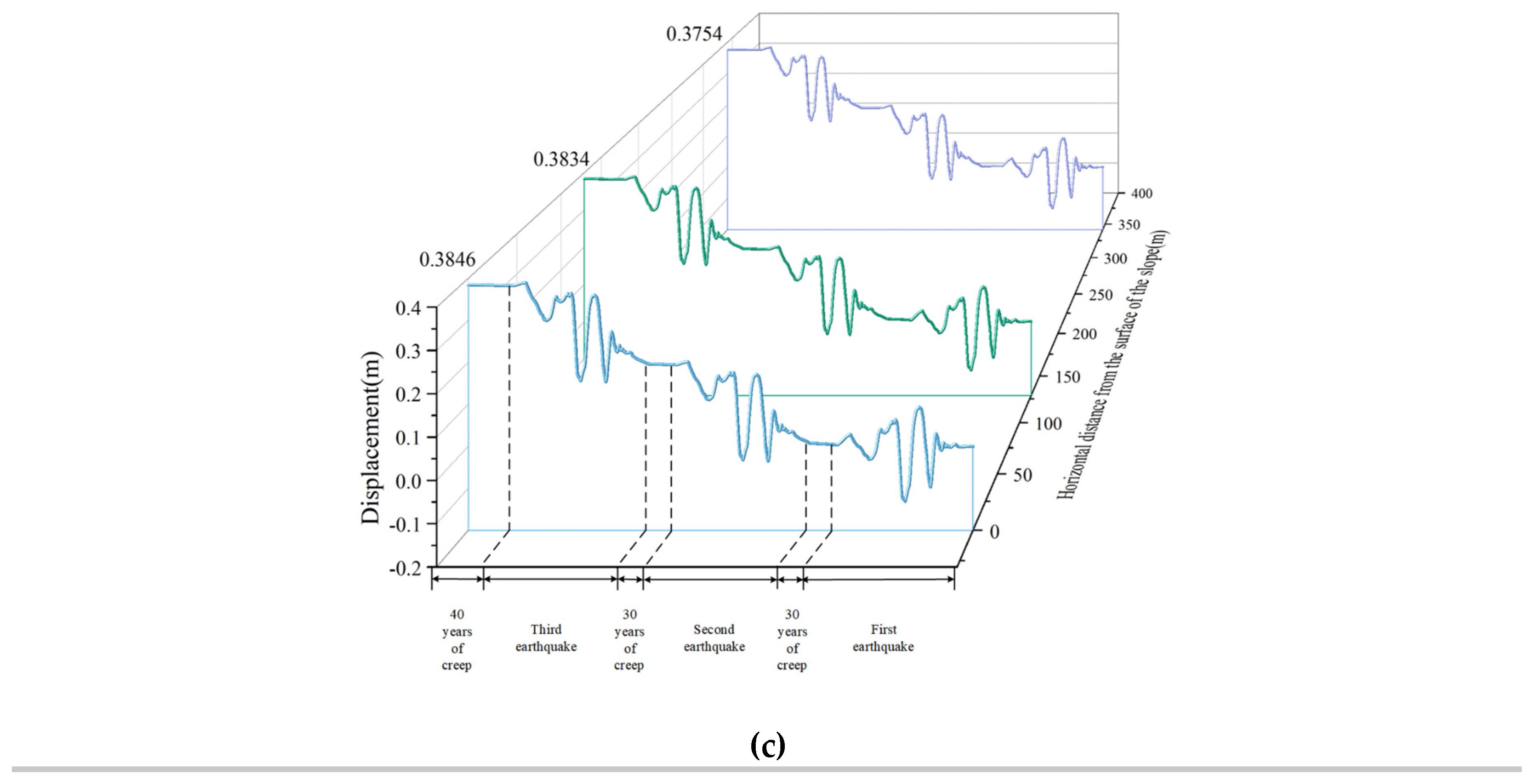 Preprints 111662 g014b