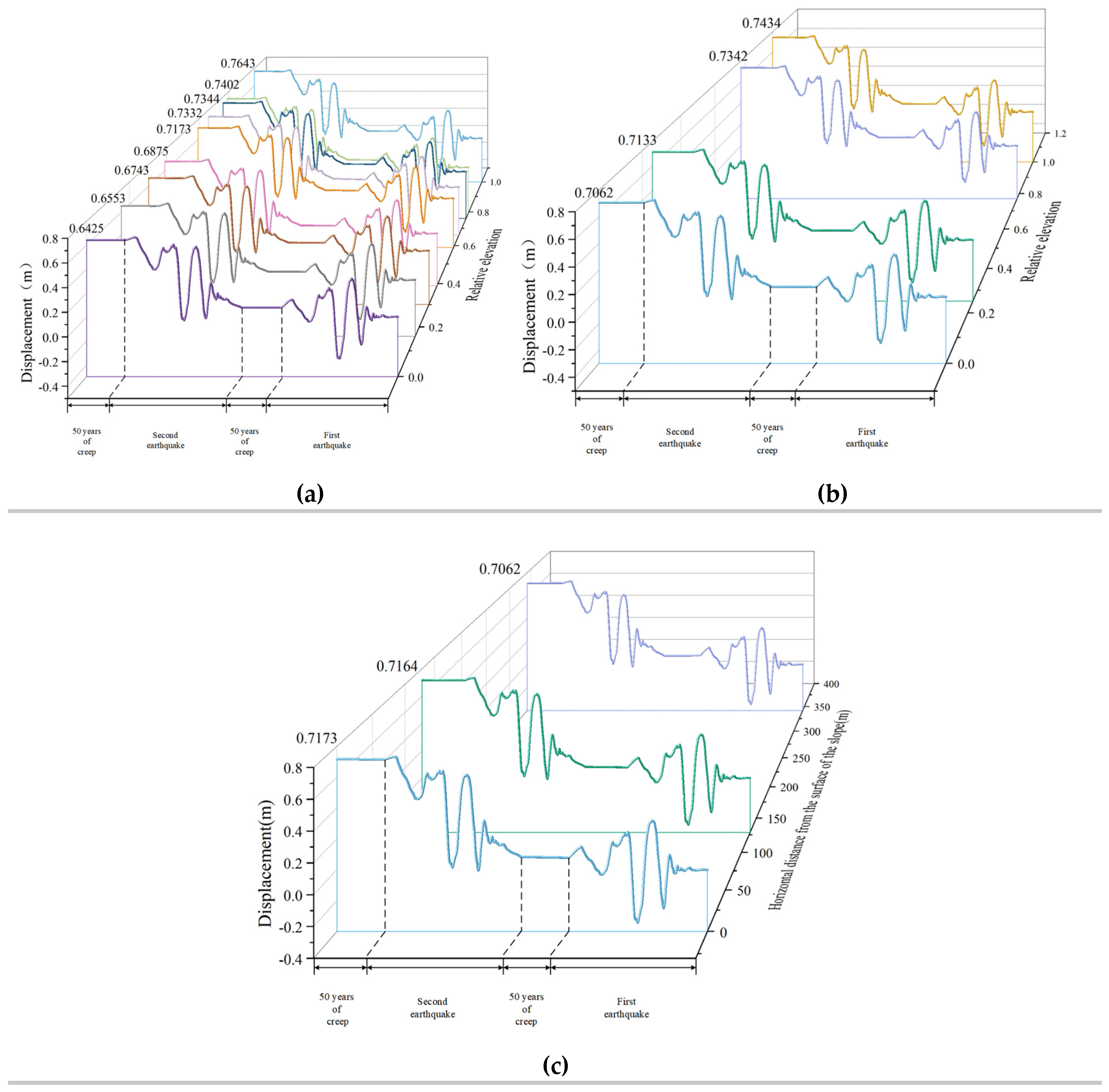 Preprints 111662 g015