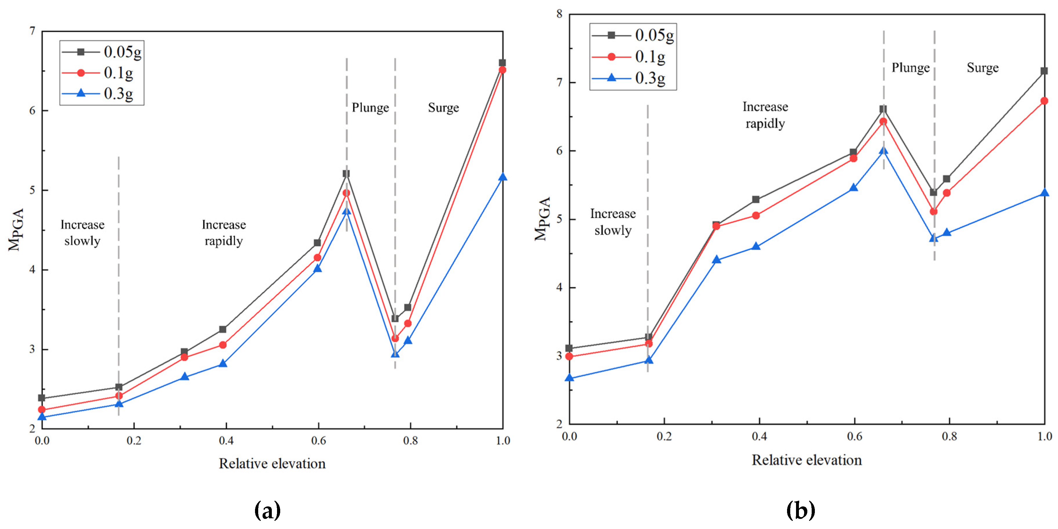 Preprints 111662 g020