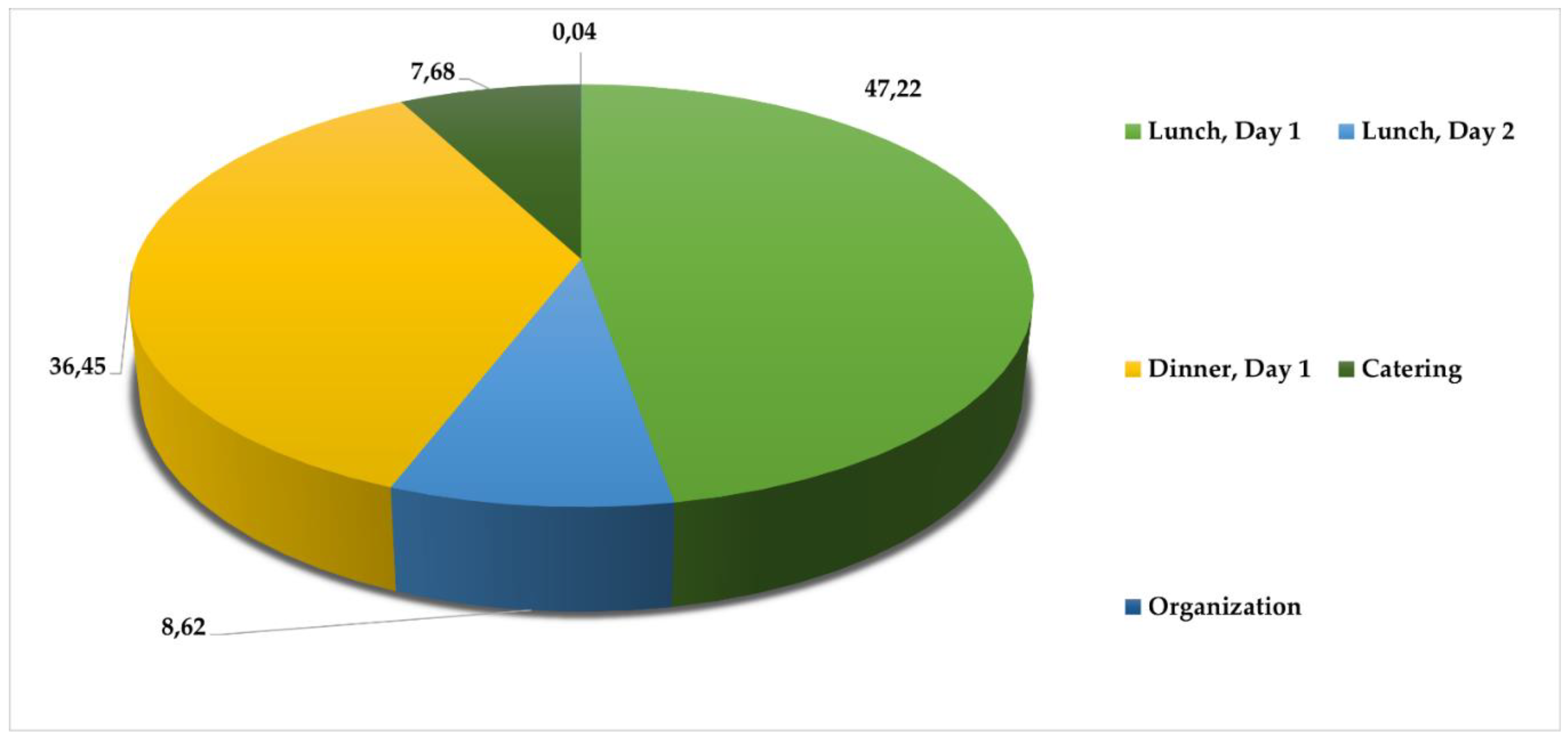 Preprints 142260 g002