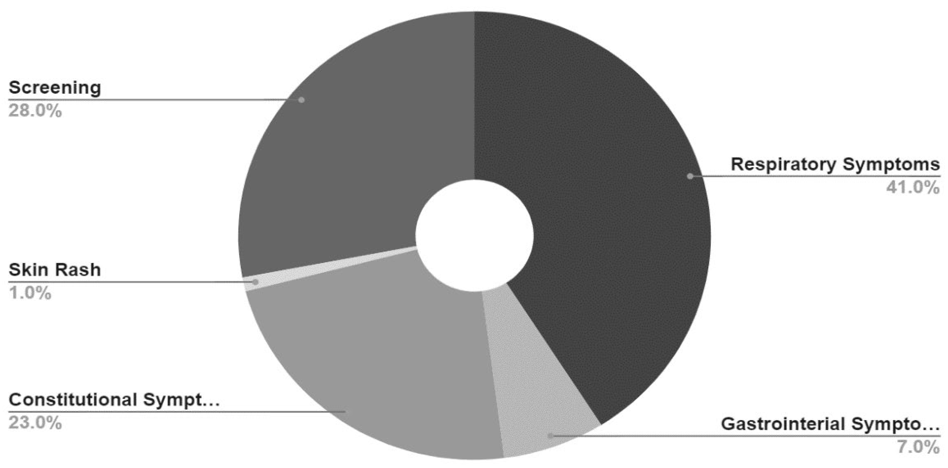 Preprints 120364 g001