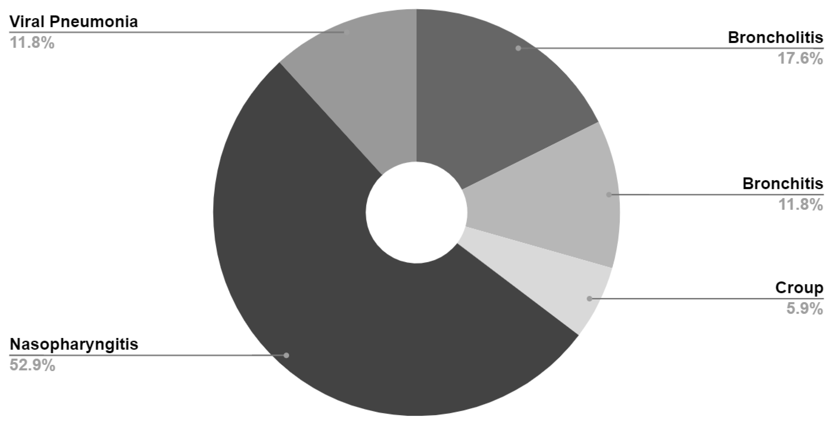 Preprints 120364 g002