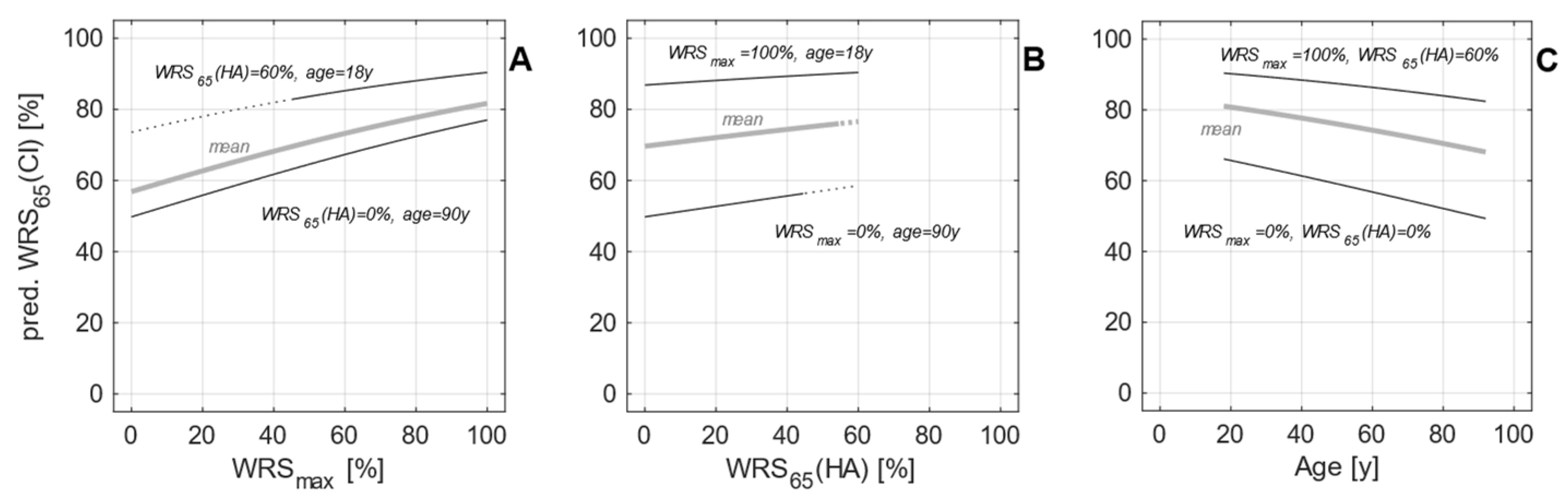 Preprints 80775 g001