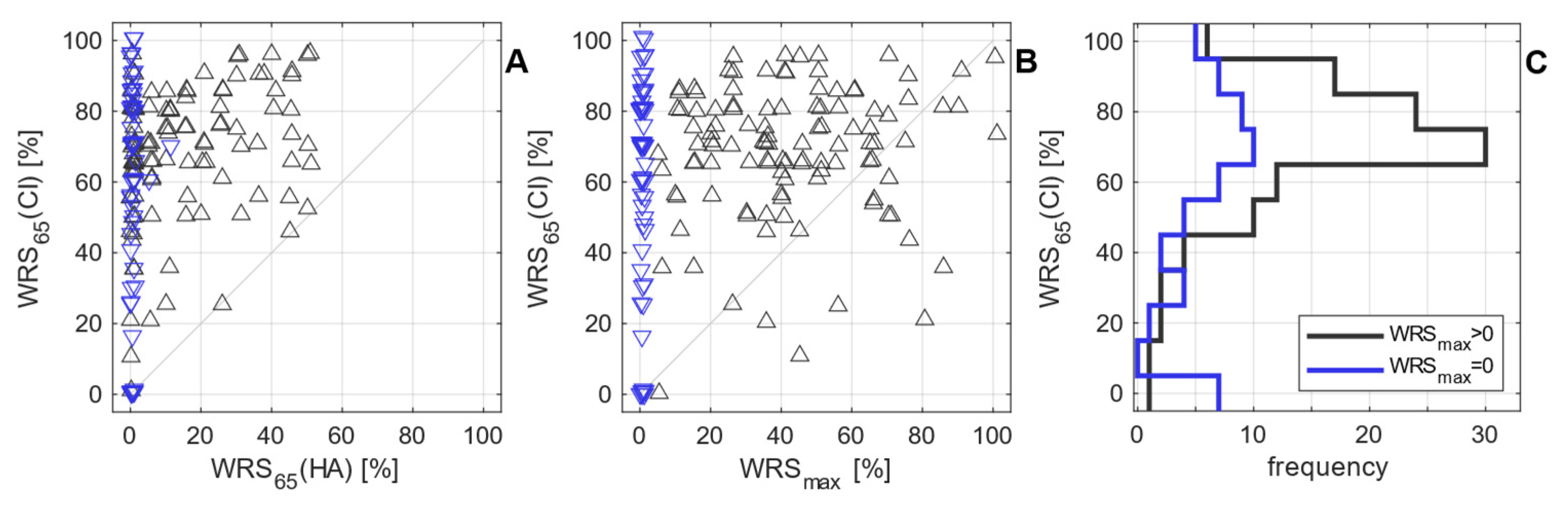 Preprints 80775 g004