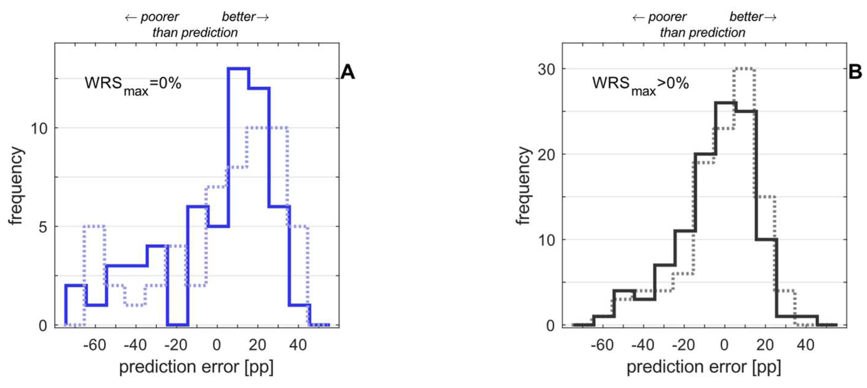 Preprints 80775 g005